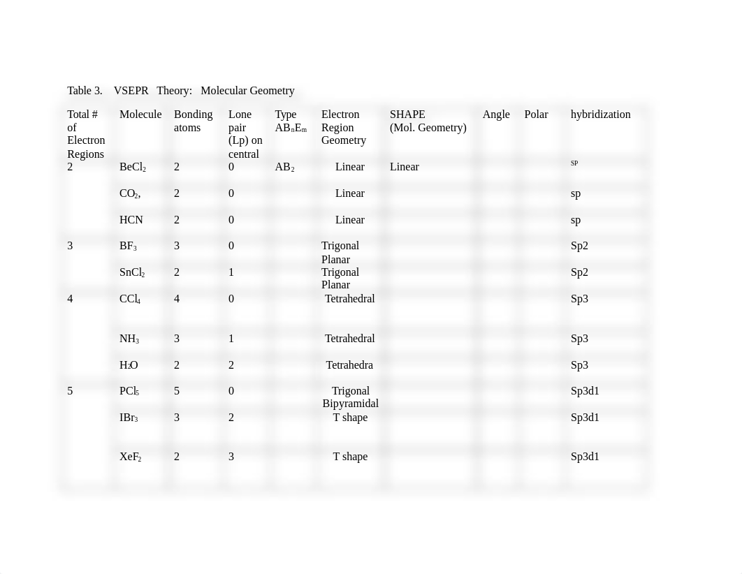 vsepr-table-new.doc_dqgxjcba4oz_page1