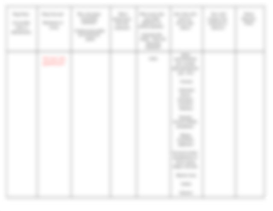 Final Med Chart.pdf_dqha6rdk6gk_page3