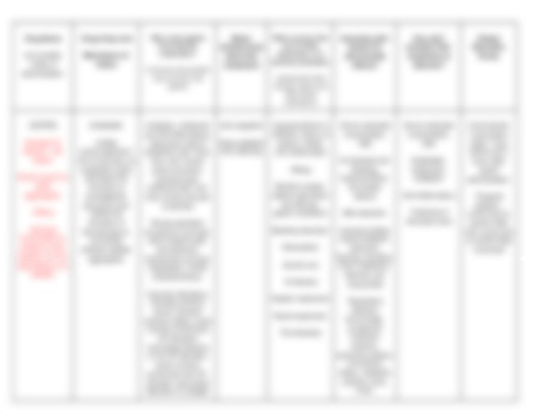 Final Med Chart.pdf_dqha6rdk6gk_page1