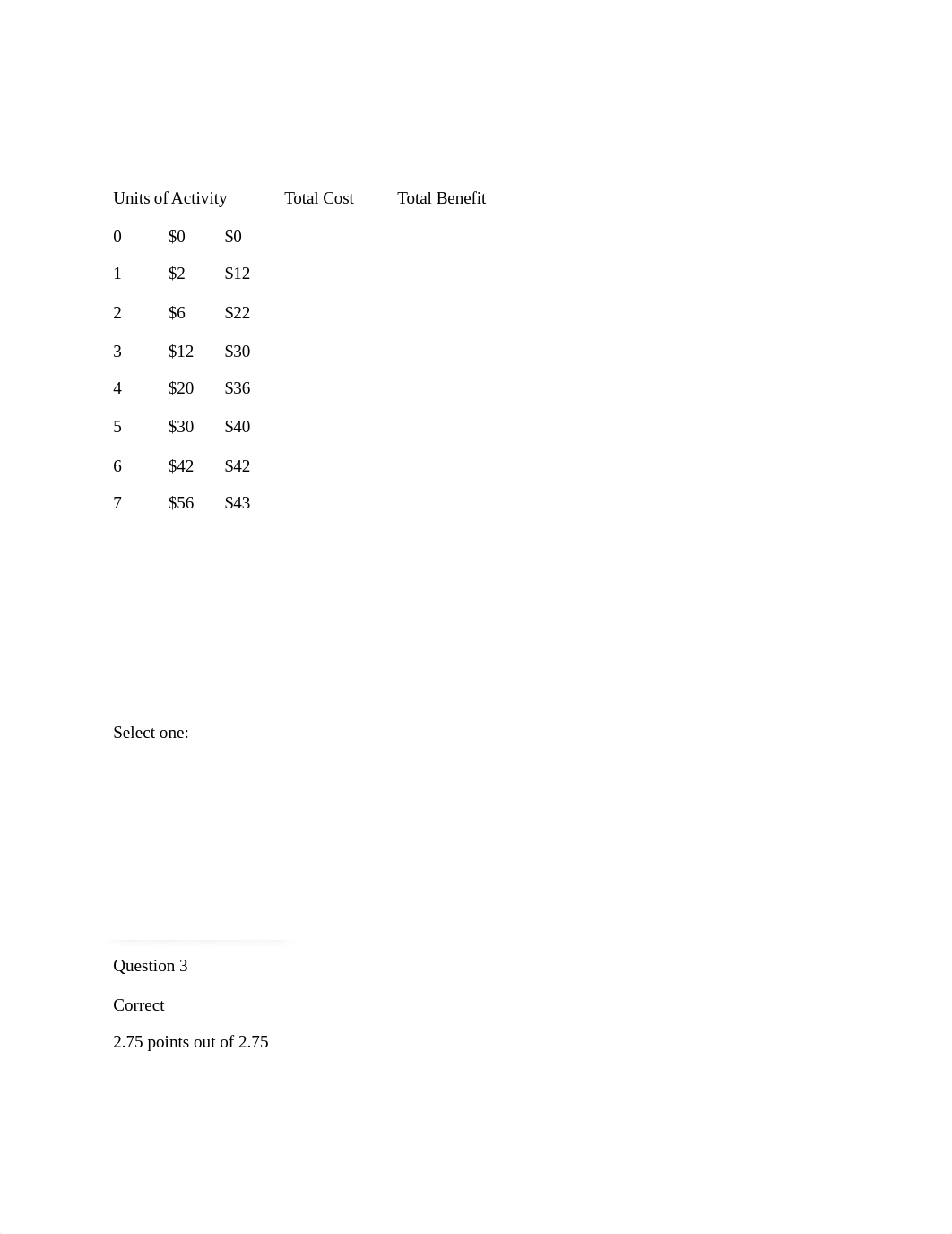 Econ 101 exam 1 actual exam attempt 1.docx_dqhas46gwys_page2