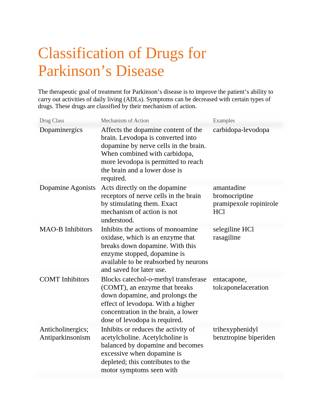 Classification of Drugs for Parkinson.docx_dqhdmoxibnm_page1