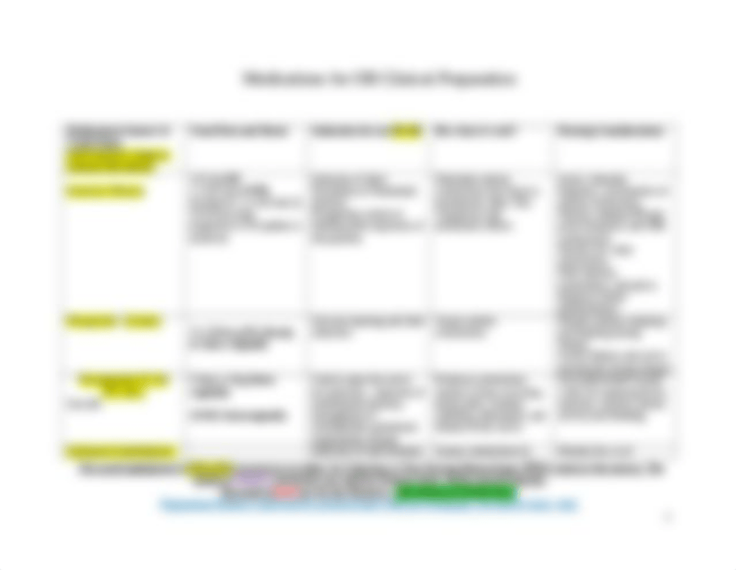 OB Medications Prep.doc_dqhe4fttjkk_page1