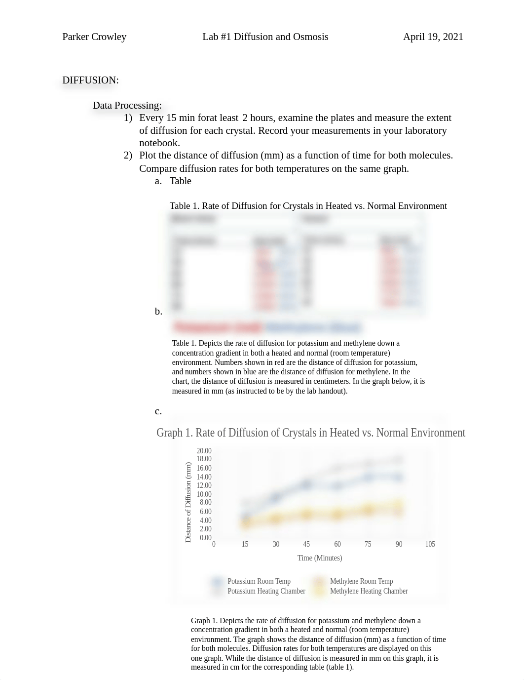 DIFFUSION lab 1.docx_dqhhpw9zlnv_page1