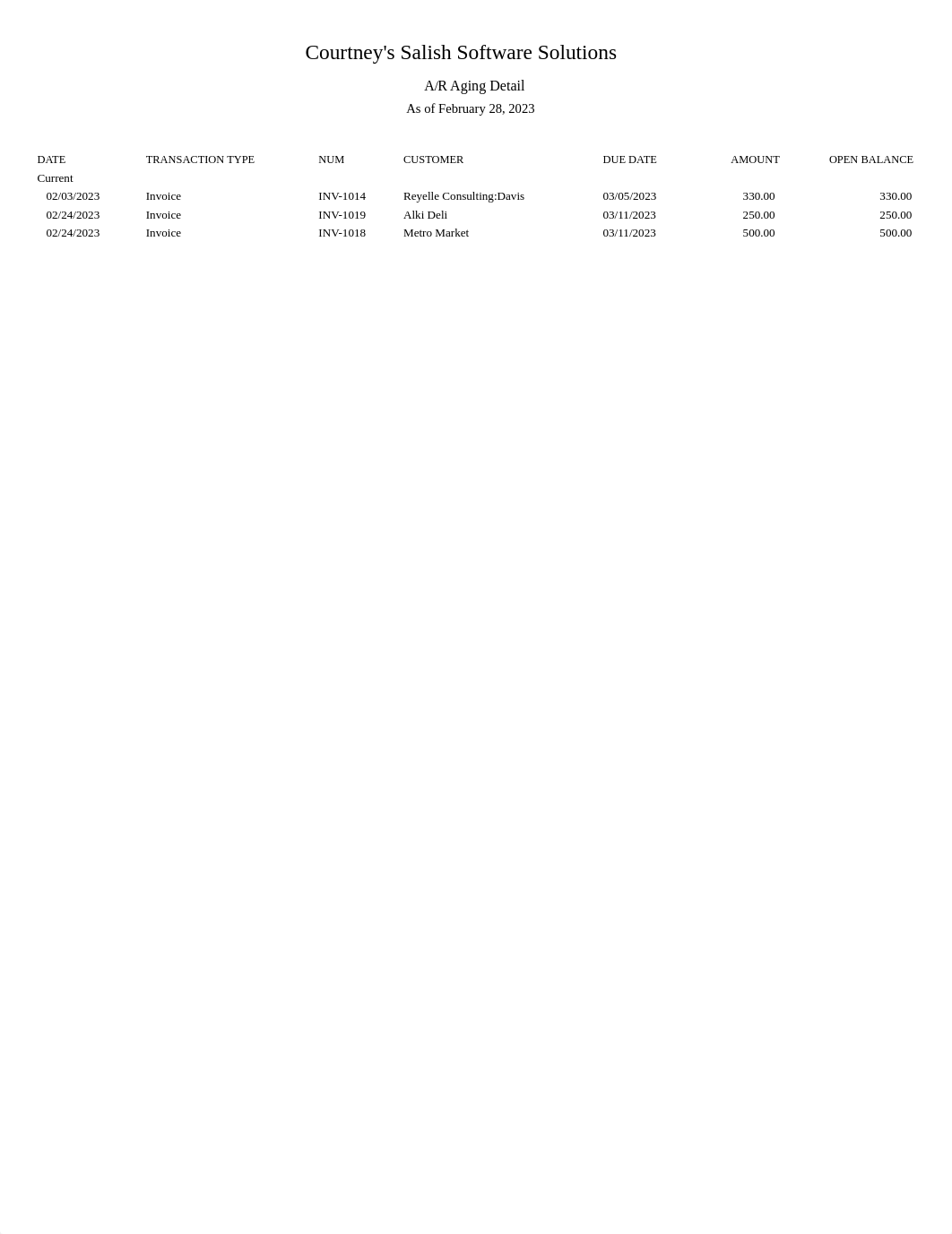 Ch. 6 AR Aging Detail 02-28-2023.pdf_dqhjnqrgupk_page1