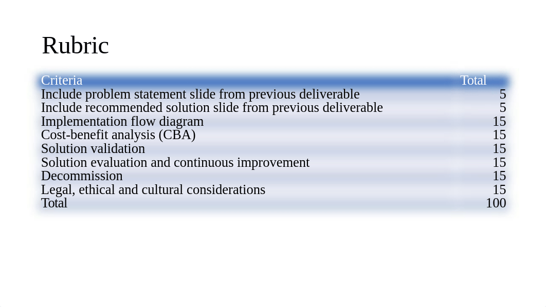 SEC571 Week 6 Project Deliverable -1.pptx_dqhqdk4reeq_page2