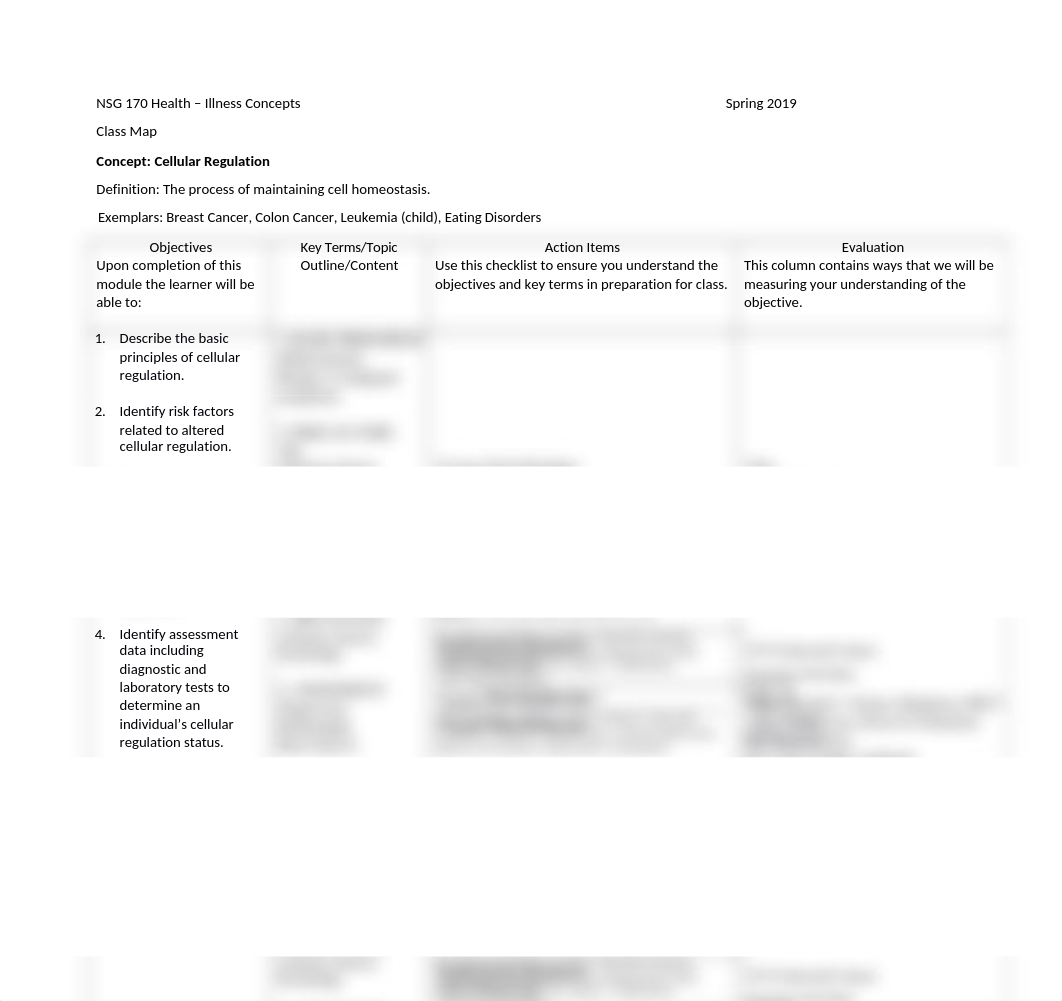 CellularRegulationClassMap.docx_dqhsf9tk6oj_page1