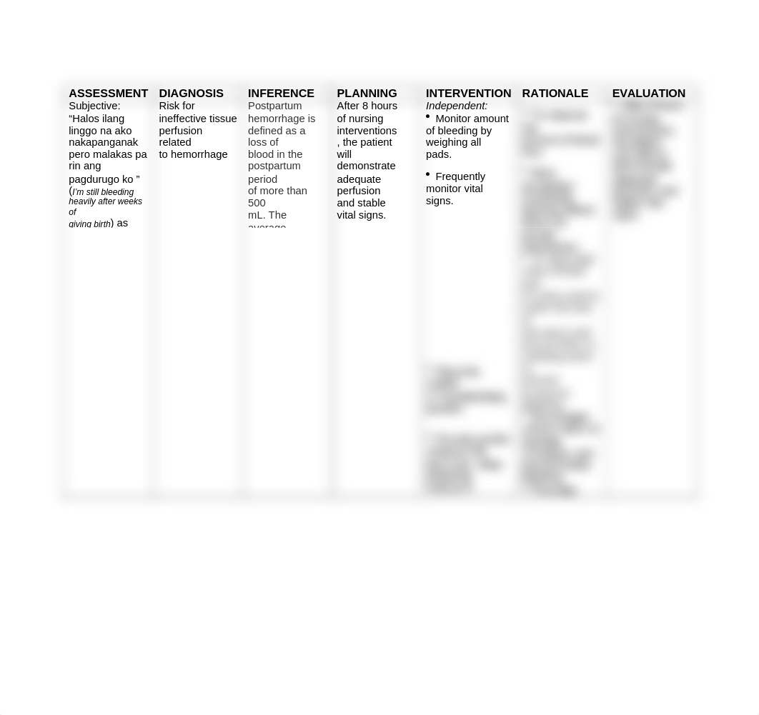 57346185-Nursing-Care-Plan-Postpartum-Hemorrhage.doc_dqhsgfhmf0v_page1