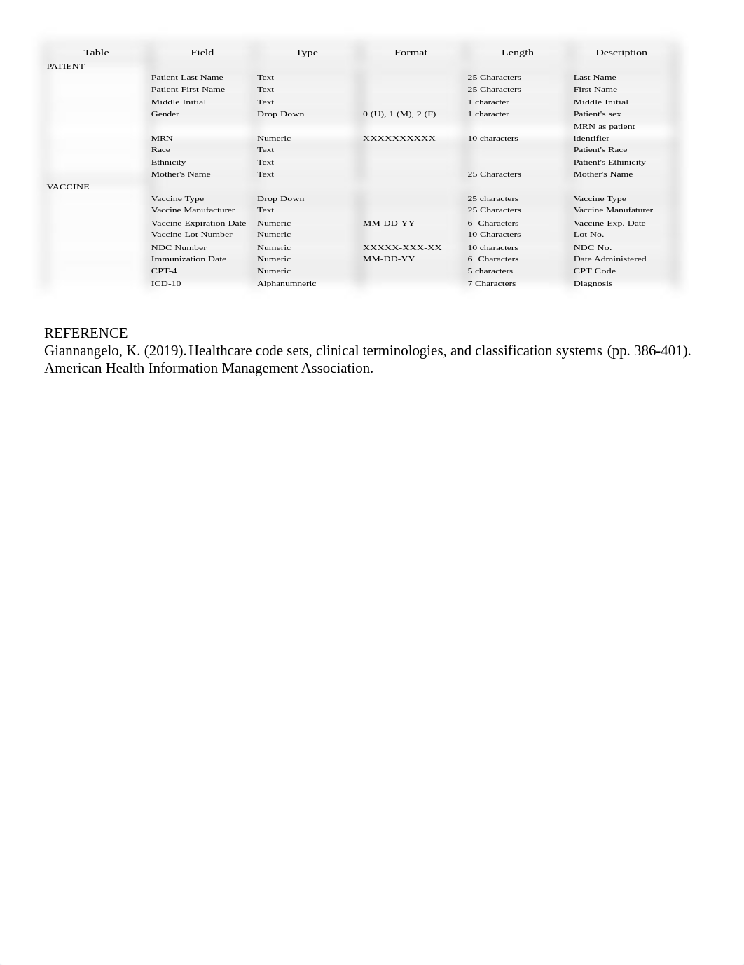 HIM 6509 CONSTRUCT A DATA DICTIONARY.pdf_dqhz98ao75i_page2