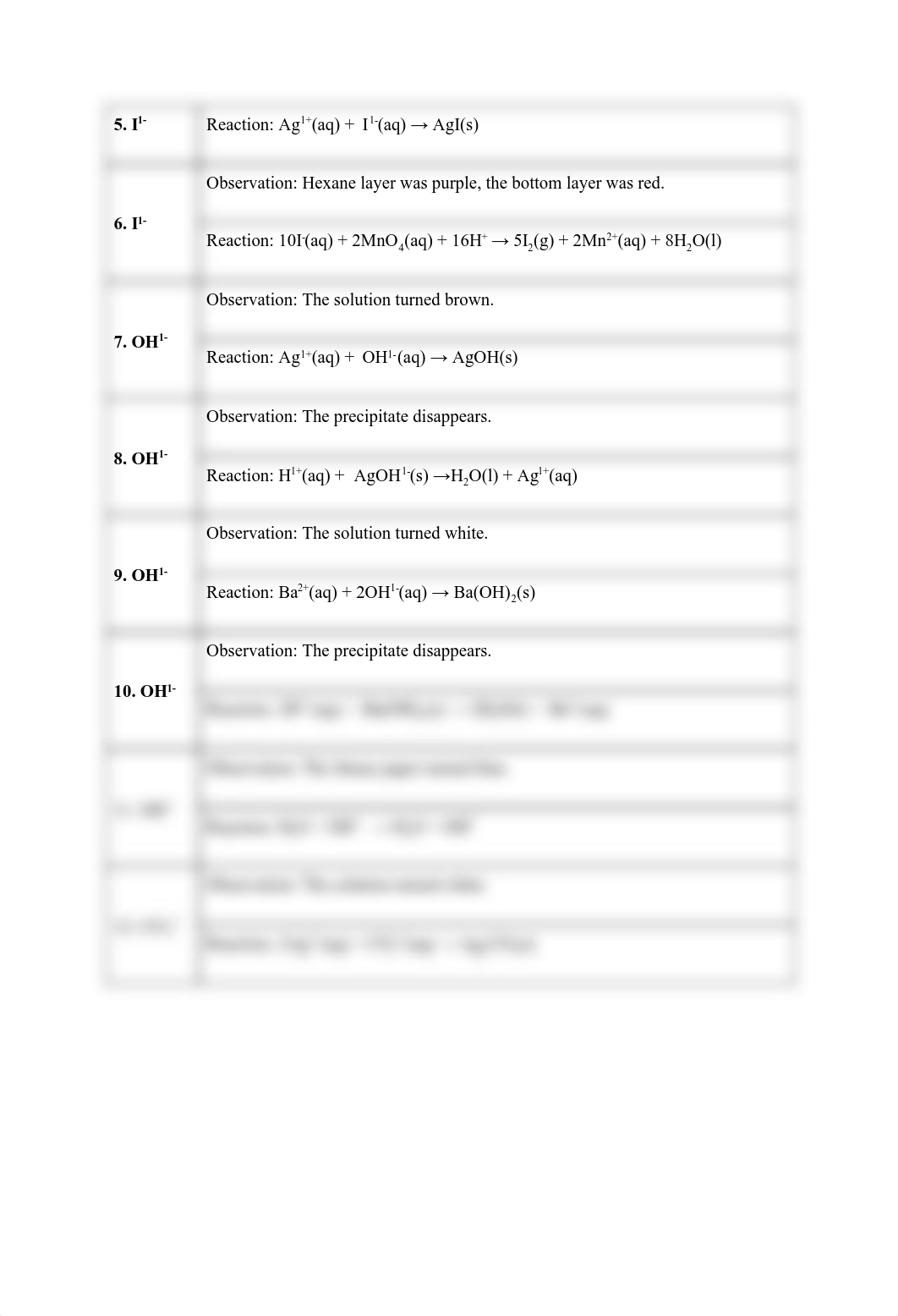 Anions Lab Report #10.pdf_dqhzlgv16f2_page2