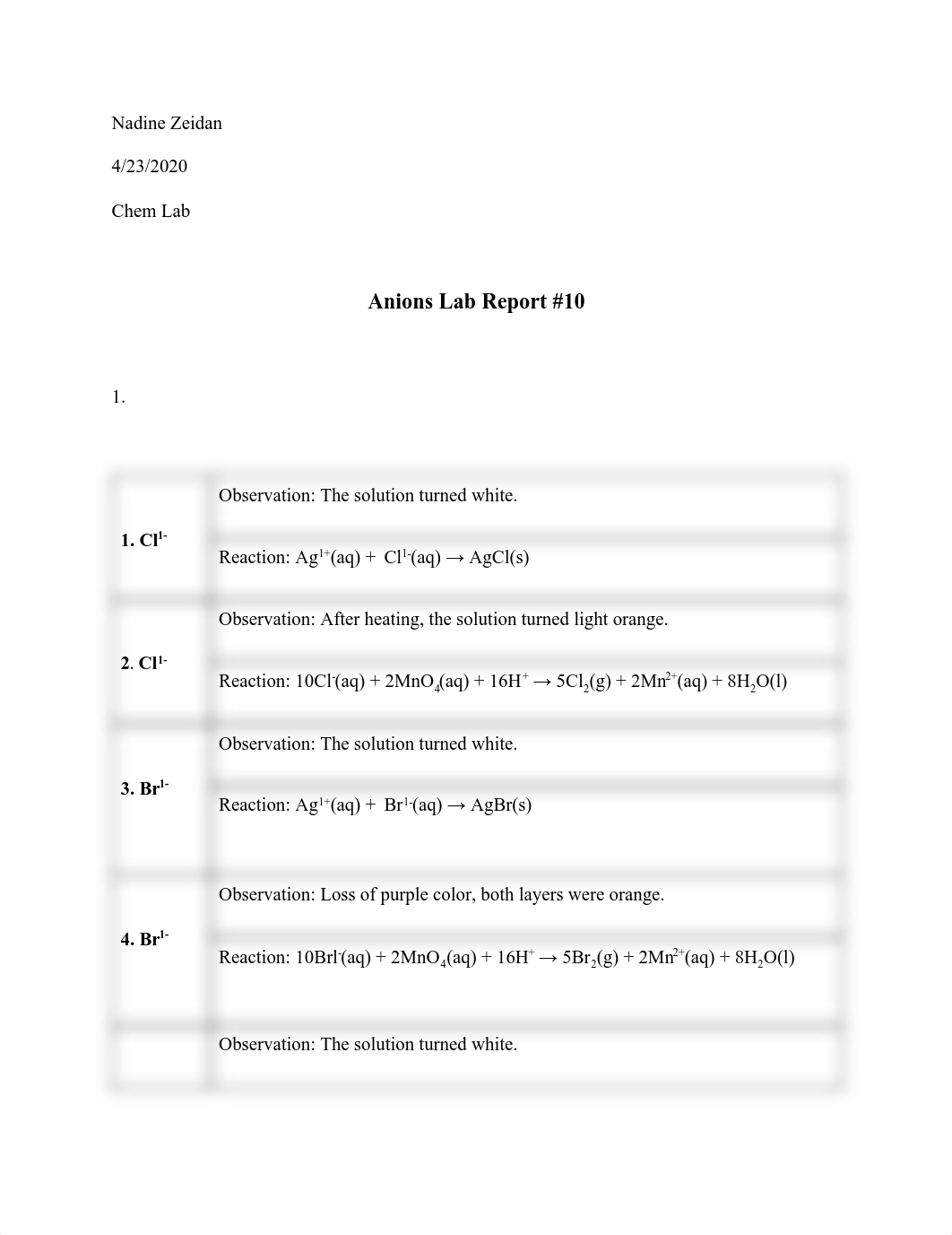 Anions Lab Report #10.pdf_dqhzlgv16f2_page1