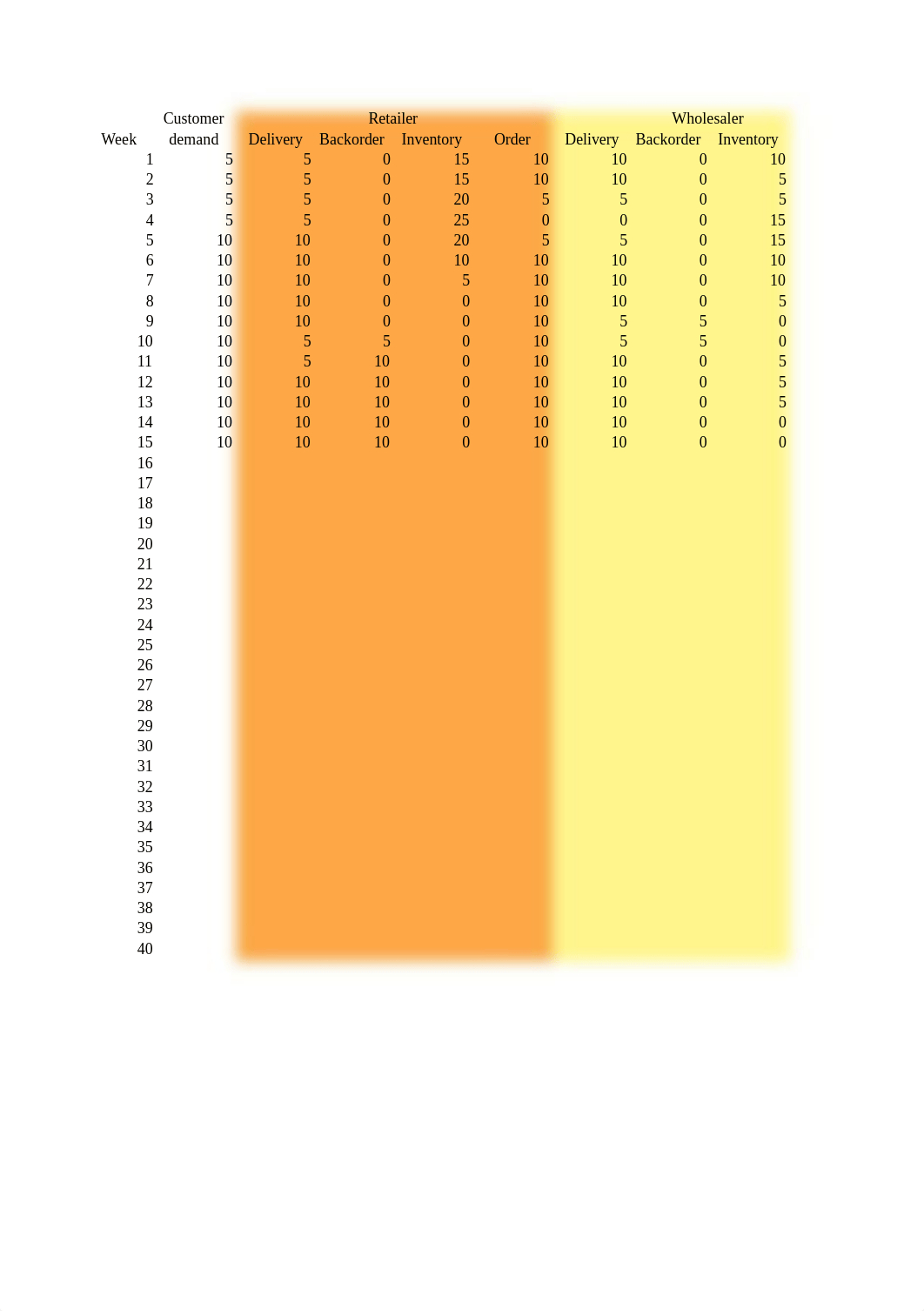 Beer Game analysis - Team No 2.xls_dqi11hm4dpt_page1