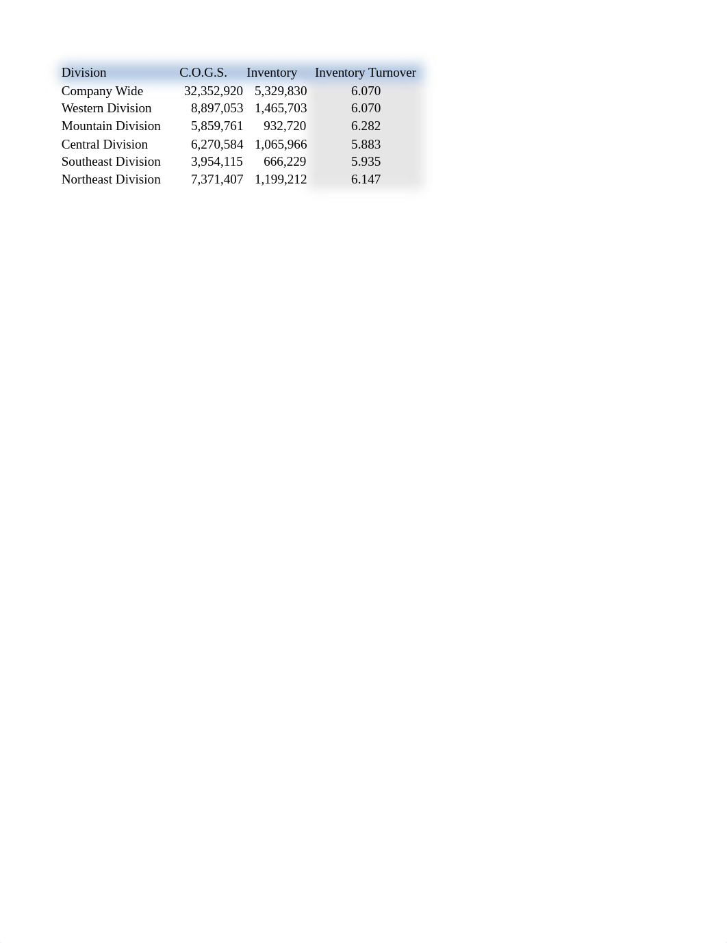 Sequoia Distributing Inventory Turnover Case.xlsx_dqi30l3jg5k_page1