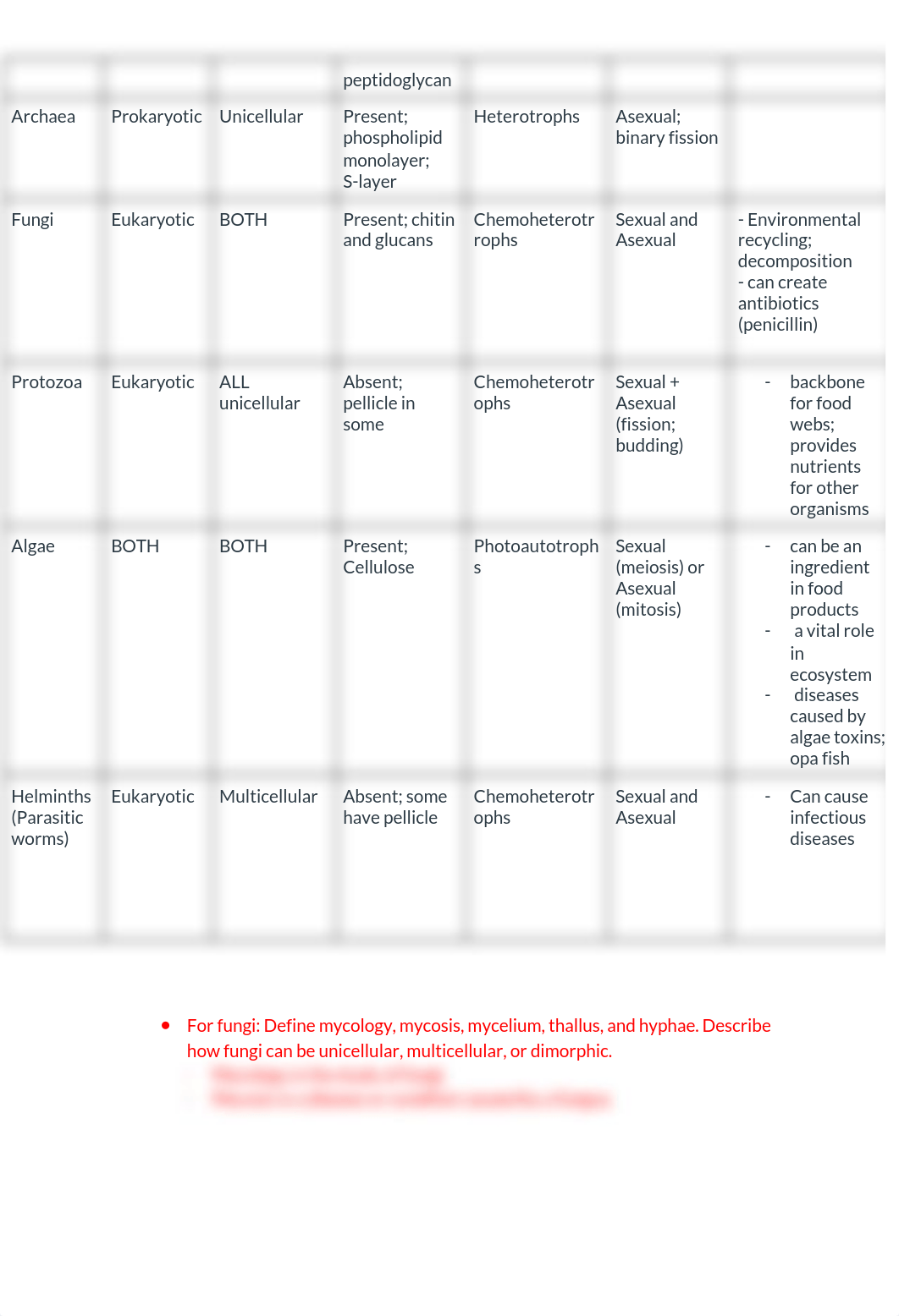 Unit 1_ Learning Objectives + answers.pdf_dqi7vzz7vr8_page2