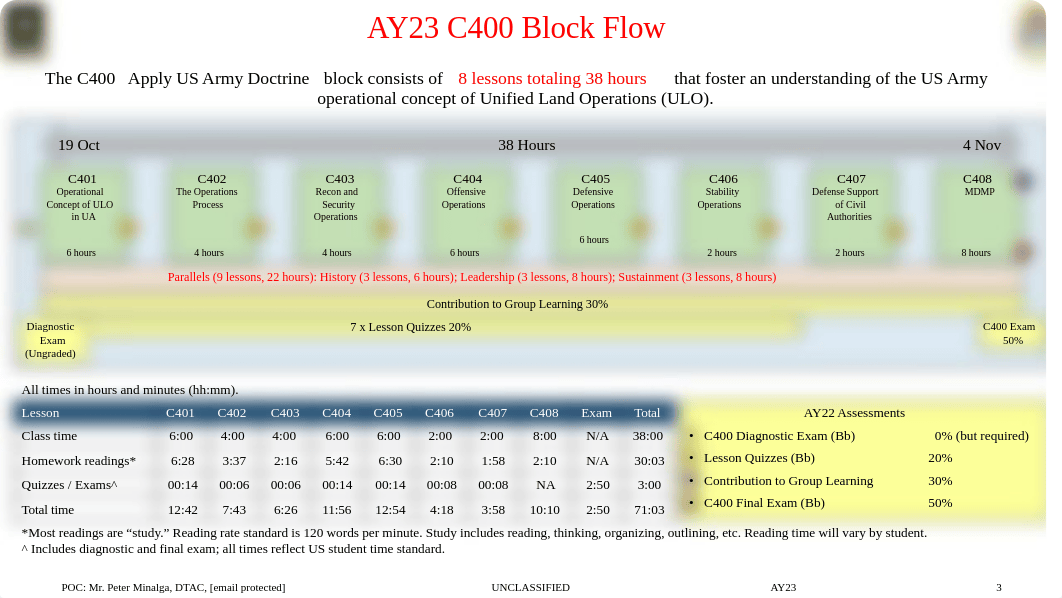 C400 Combined PPT Slides w Highlights.pdf_dqi814i7u1d_page2