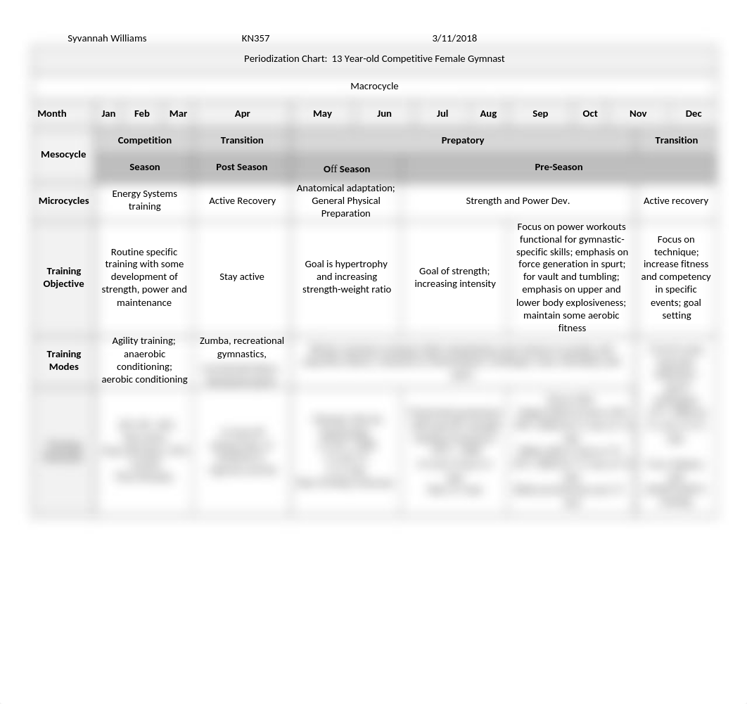 Macrocycle.docx_dqib7d8v5qd_page1