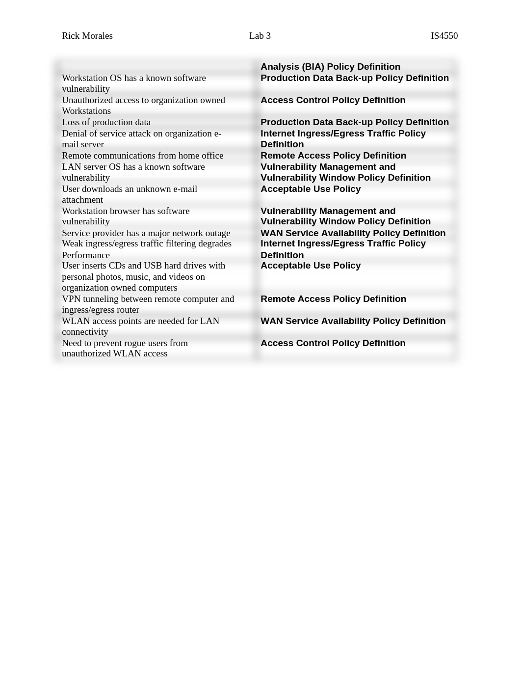 RickMorales_Lab3_dqifxzodi15_page2