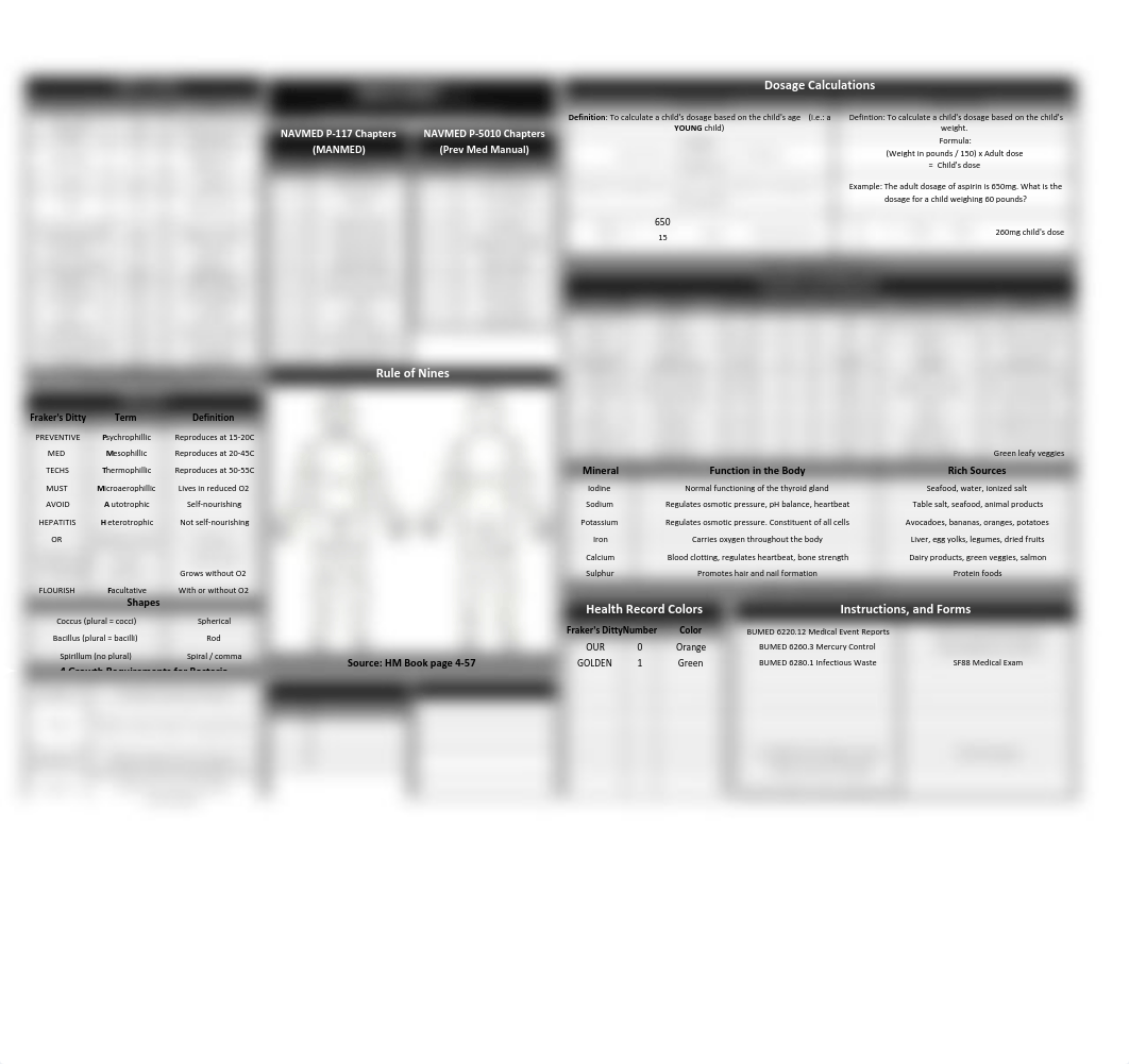 Cheat_Sheet_v2a.pdf_dqig068nt8p_page1