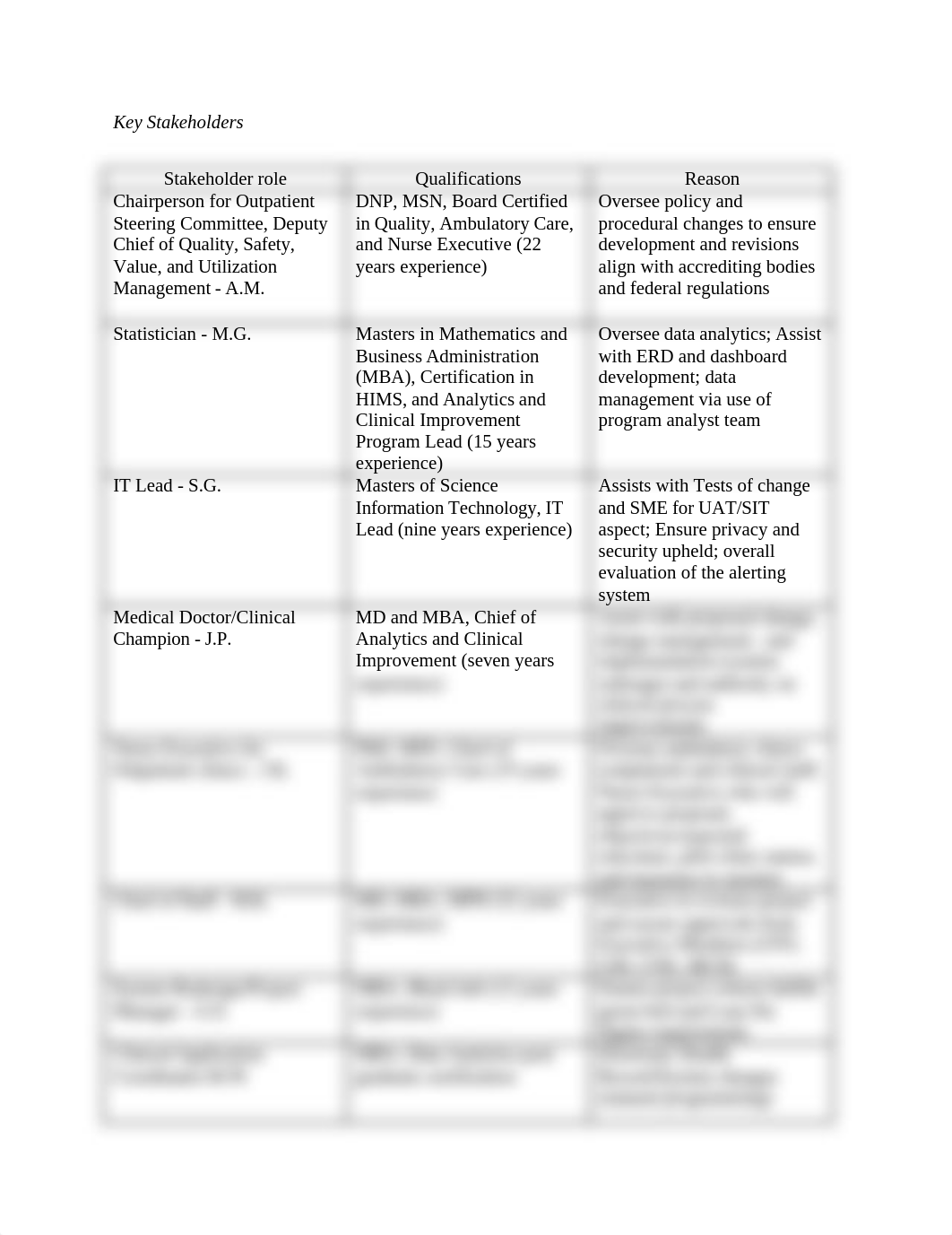 C854_Key Stakeholders table.docx_dqipugexjkf_page1