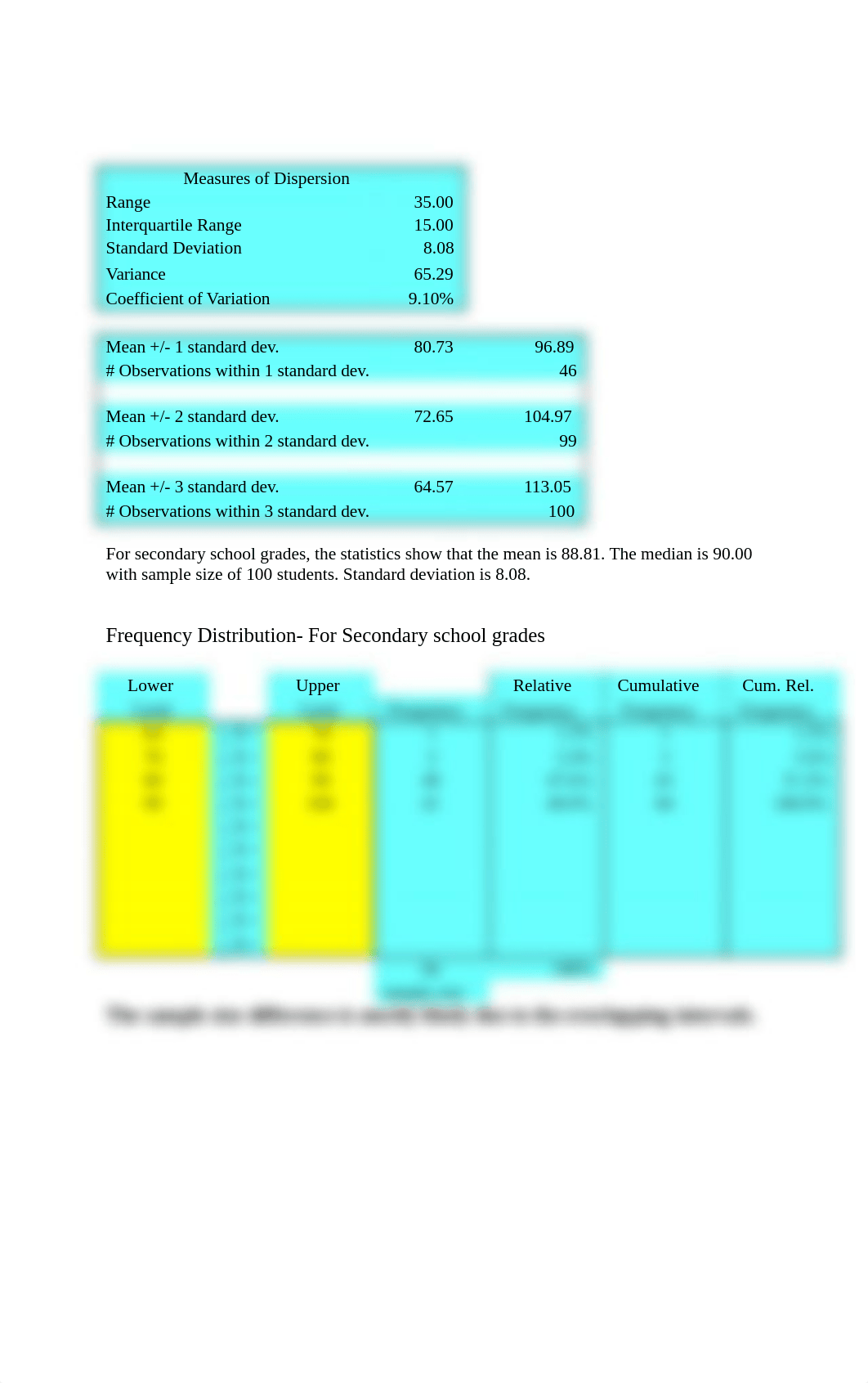 Statistics Final Assignment.docx_dqis0eomq3i_page3