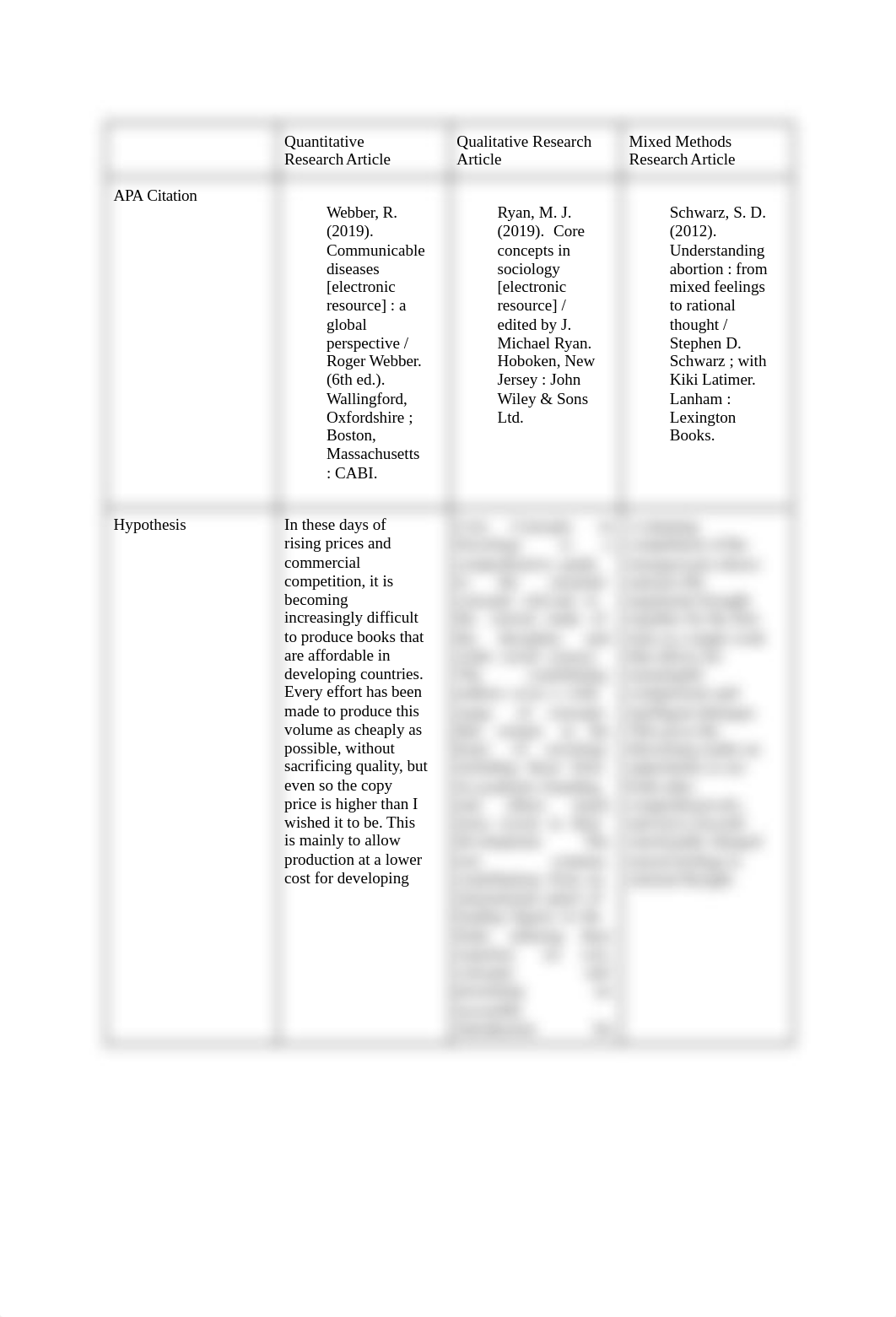 Research Identification Table.pdf_dqixtxyza1k_page1