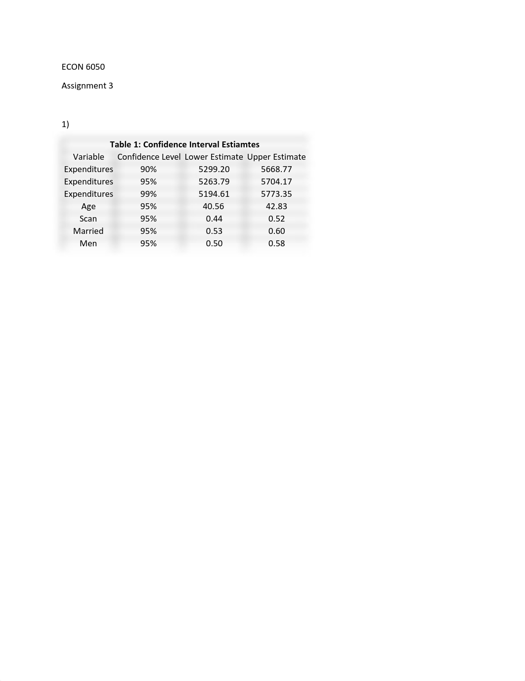 ECON 6050 Assignment 3 solutions.pdf_dqiymvxlik2_page1