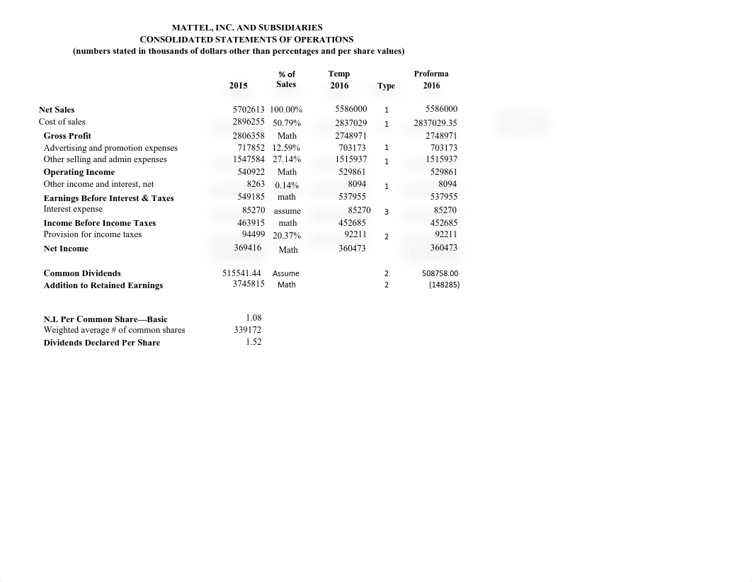 Assignment 2 - Mattel Pro Froma Excel Template.xlsx.pdf_dqizue33nm9_page1