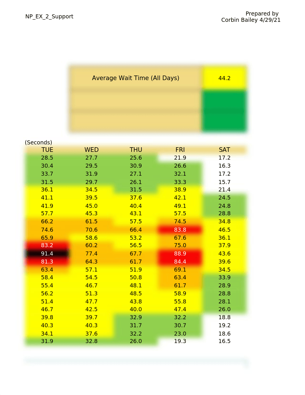 NP_EX_2_Support.xlsx_dqj2vgzhe13_page4