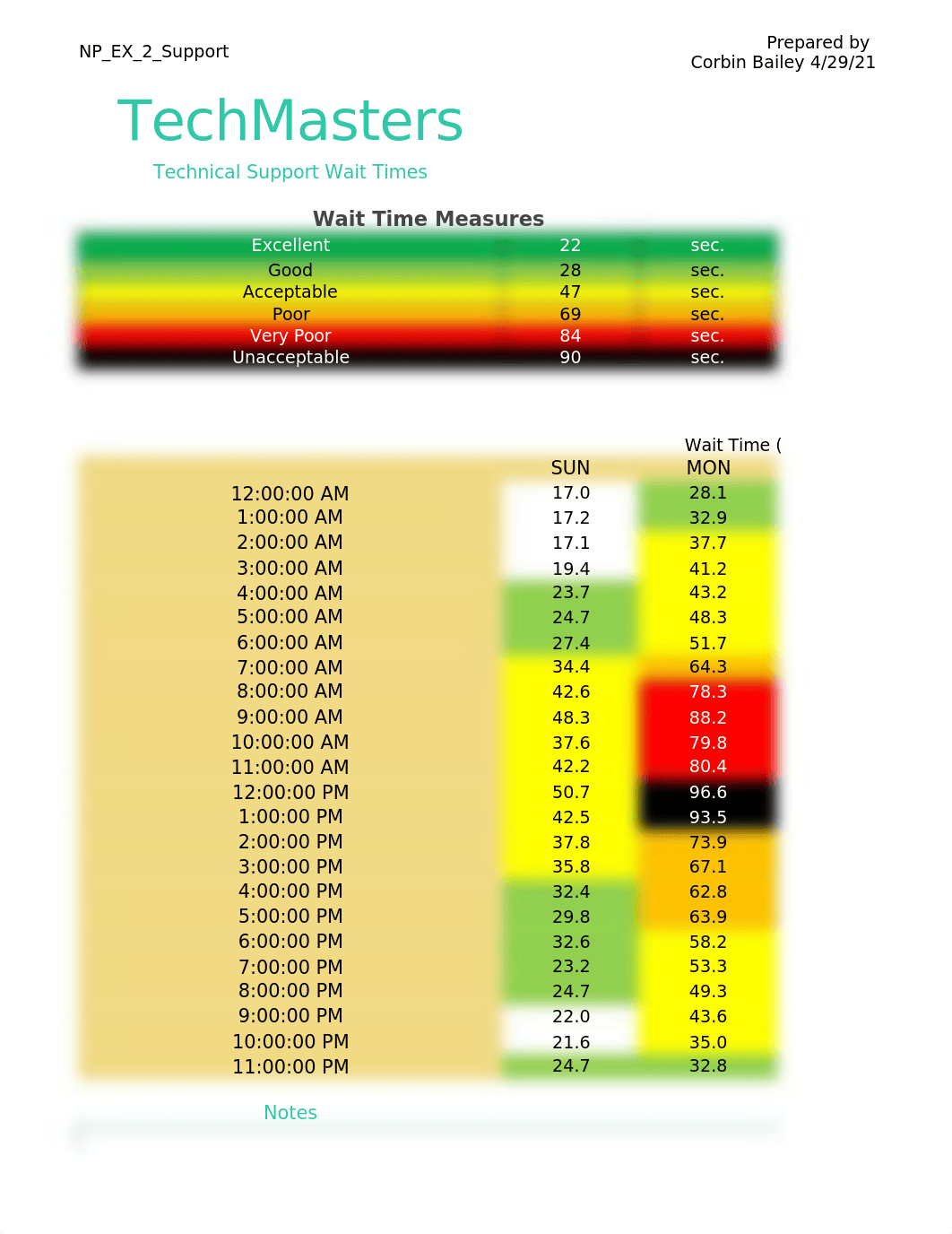 NP_EX_2_Support.xlsx_dqj2vgzhe13_page2