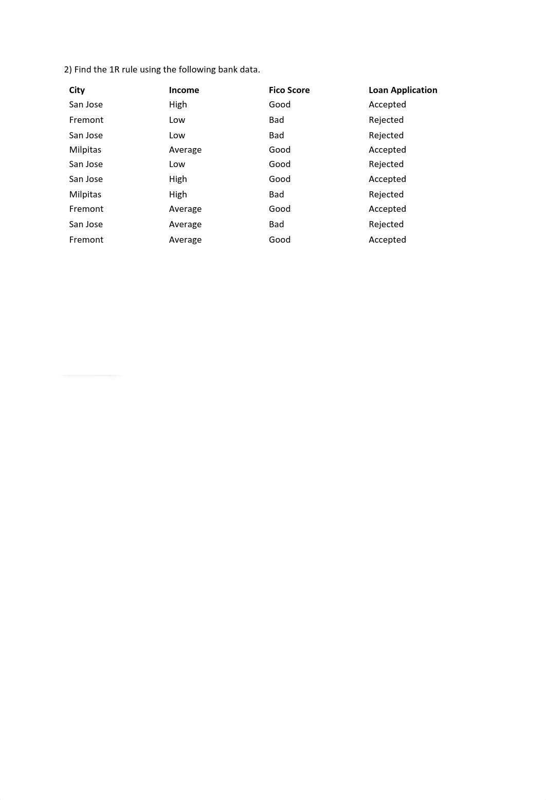 19526_Mansi_Shah_Homework4A - Copy.pdf_dqjcfvsqoq7_page2