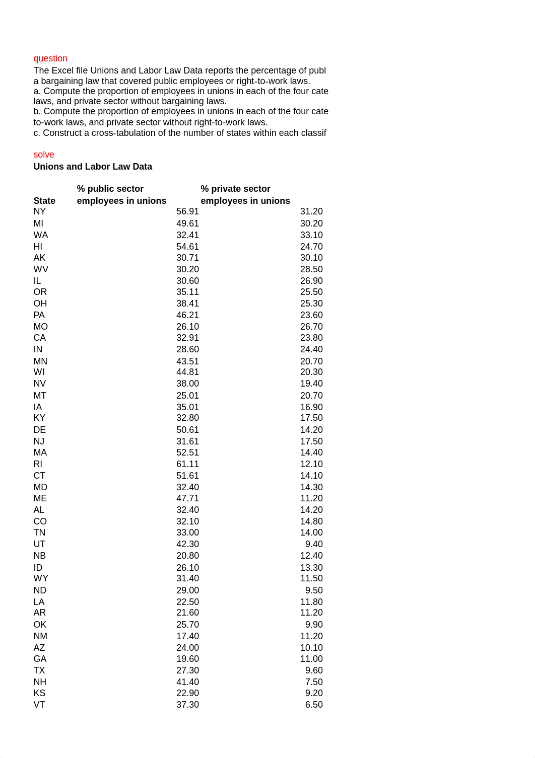 solve-week1-Unions and Labor Law Data_dqjd2drqnaj_page1