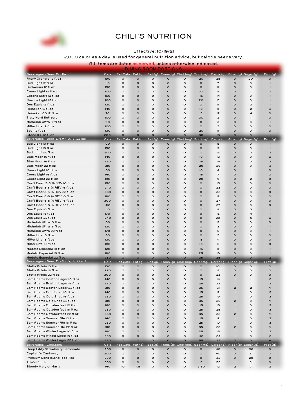 Chilis-Nutrition-Menu-Generic.pdf_dqjdmrrzvm9_page1