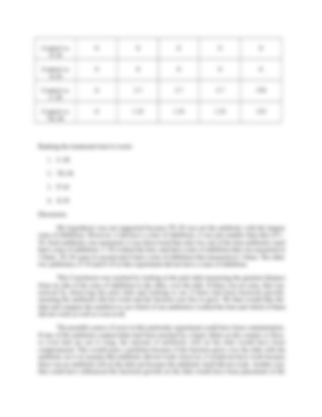 Antibiotic Lab Report.docx_dqjj6p6qin5_page3