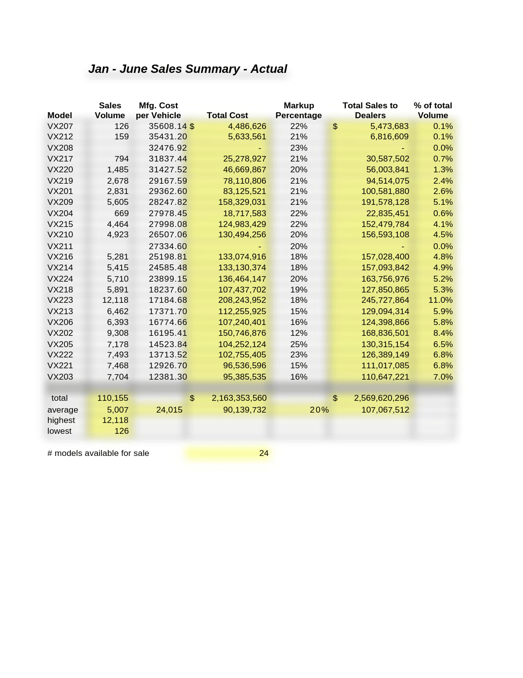 CKG Sales_dqjmiptst84_page1