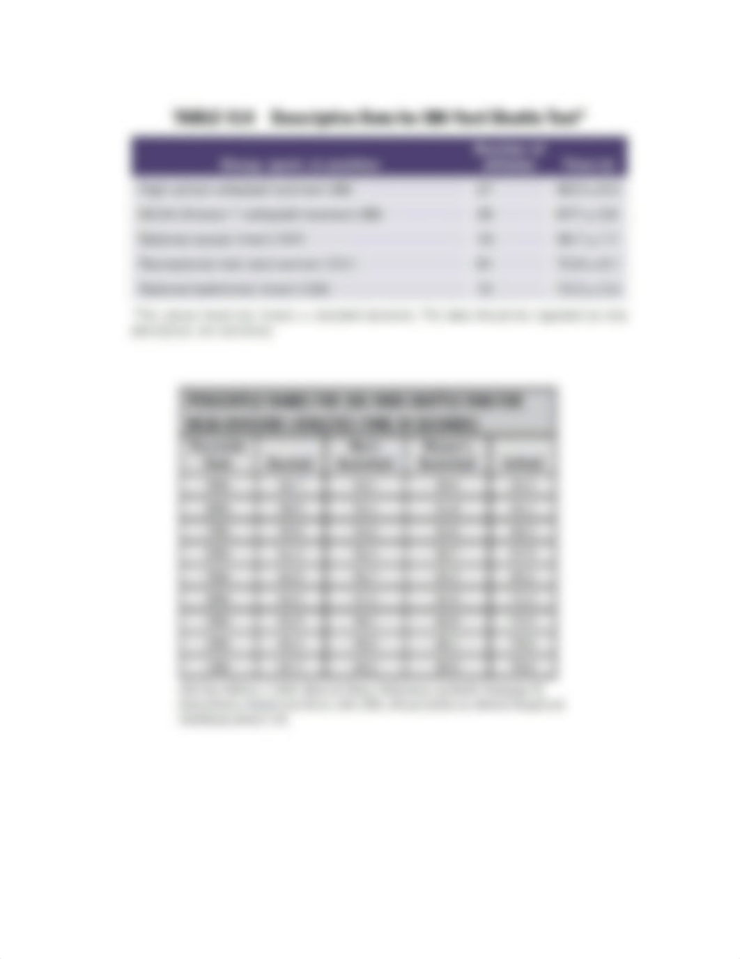 Lab 2 Anaerobic Capacity.docx_dqjnmsc8qep_page3