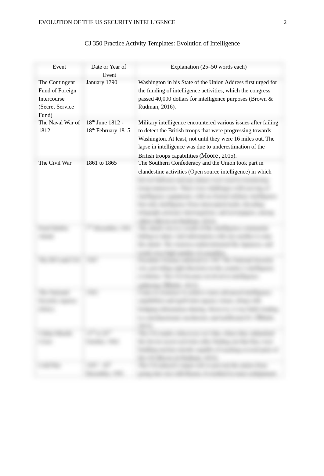 CJ 350 Module Two Practice Activity Template.rtf_dqjq2aeglrl_page2