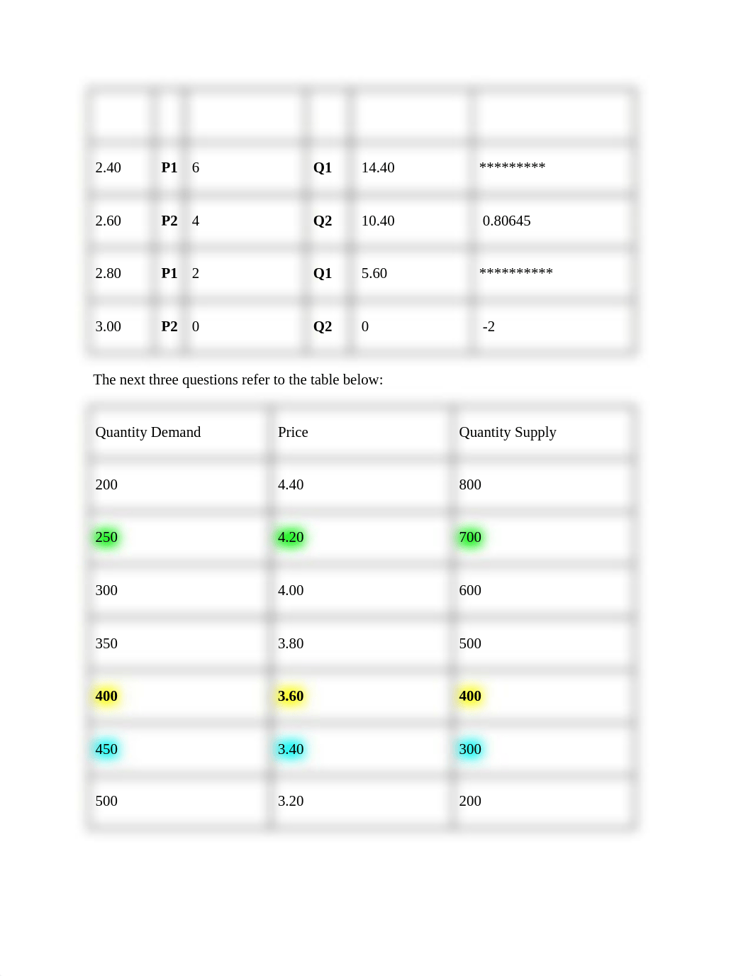 Elasticity Sheet.docx_dqjsddujbch_page2