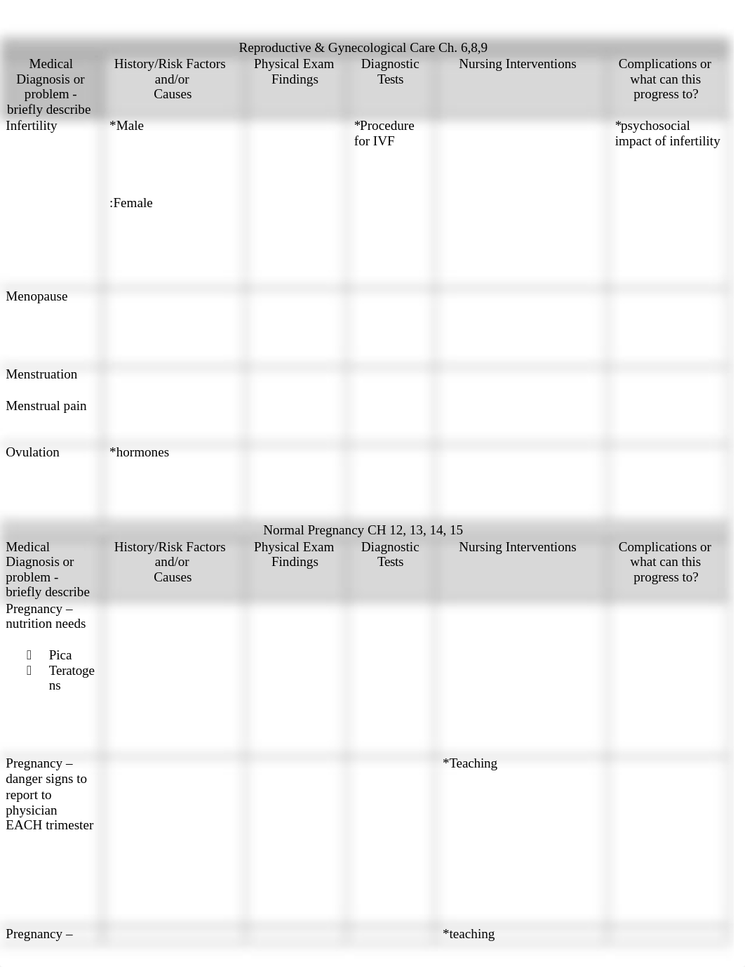 415 Exam 2 Study Template .docx_dqjx03d1b93_page1