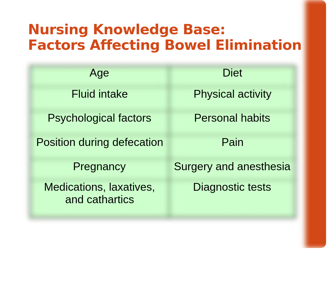 Chapter 47 Bowel Elimination_dqk28wj2inn_page5