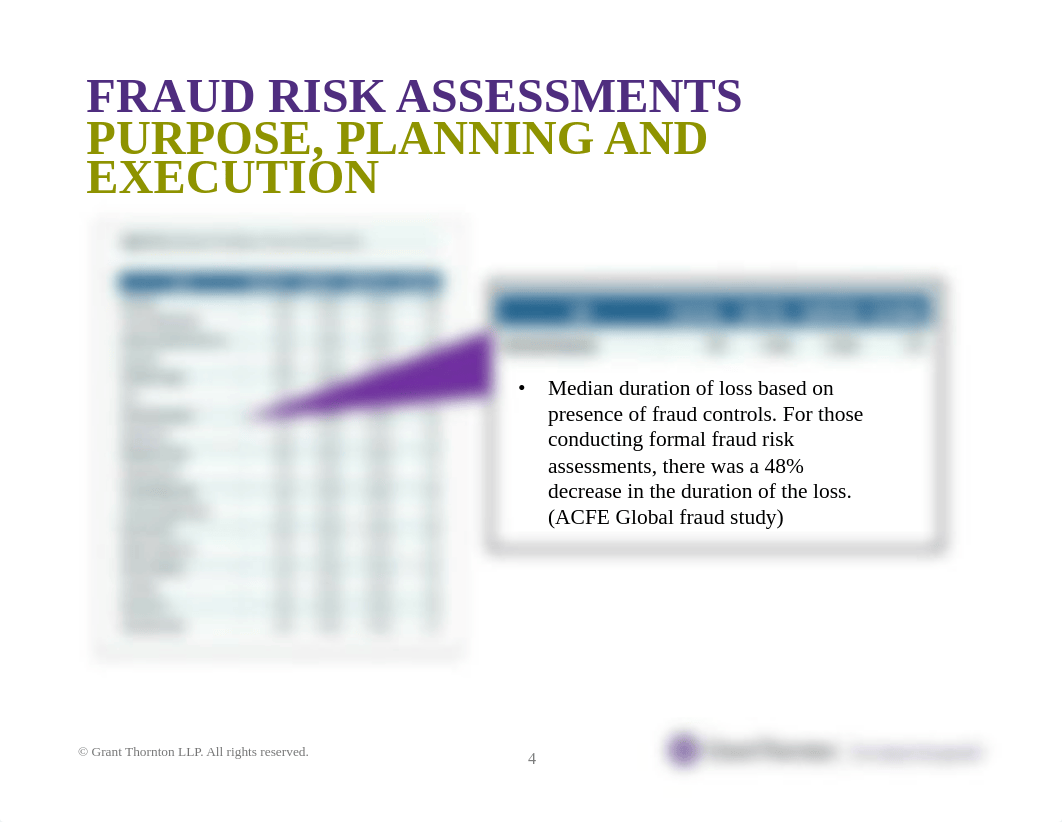 Fraud Risk Assessments - Copy.pdf_dqk3xtixw7x_page4