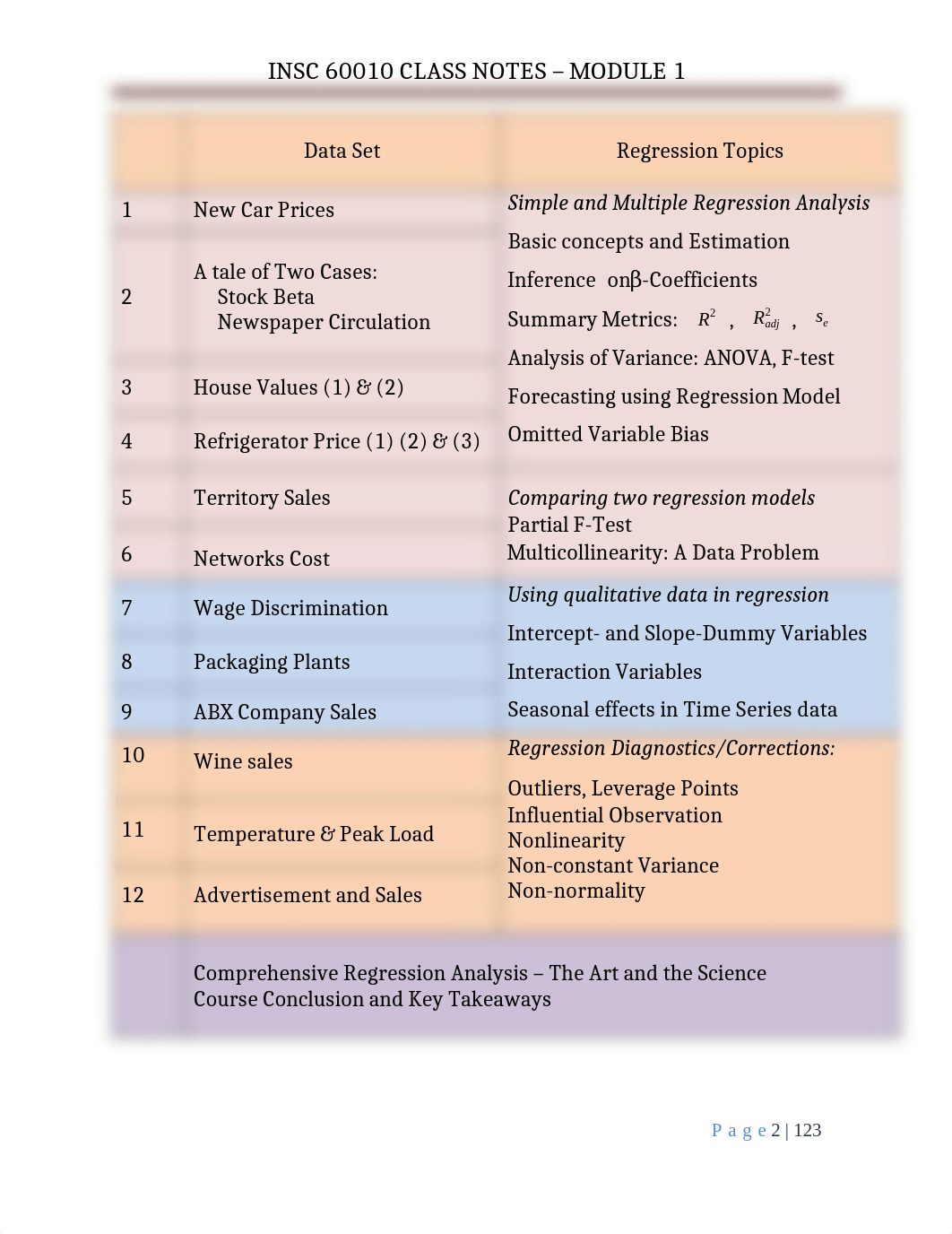 INSC 60010 - SUMMER 2020 - MODULE 1 Notes (1).docx_dqk4pel3j07_page2