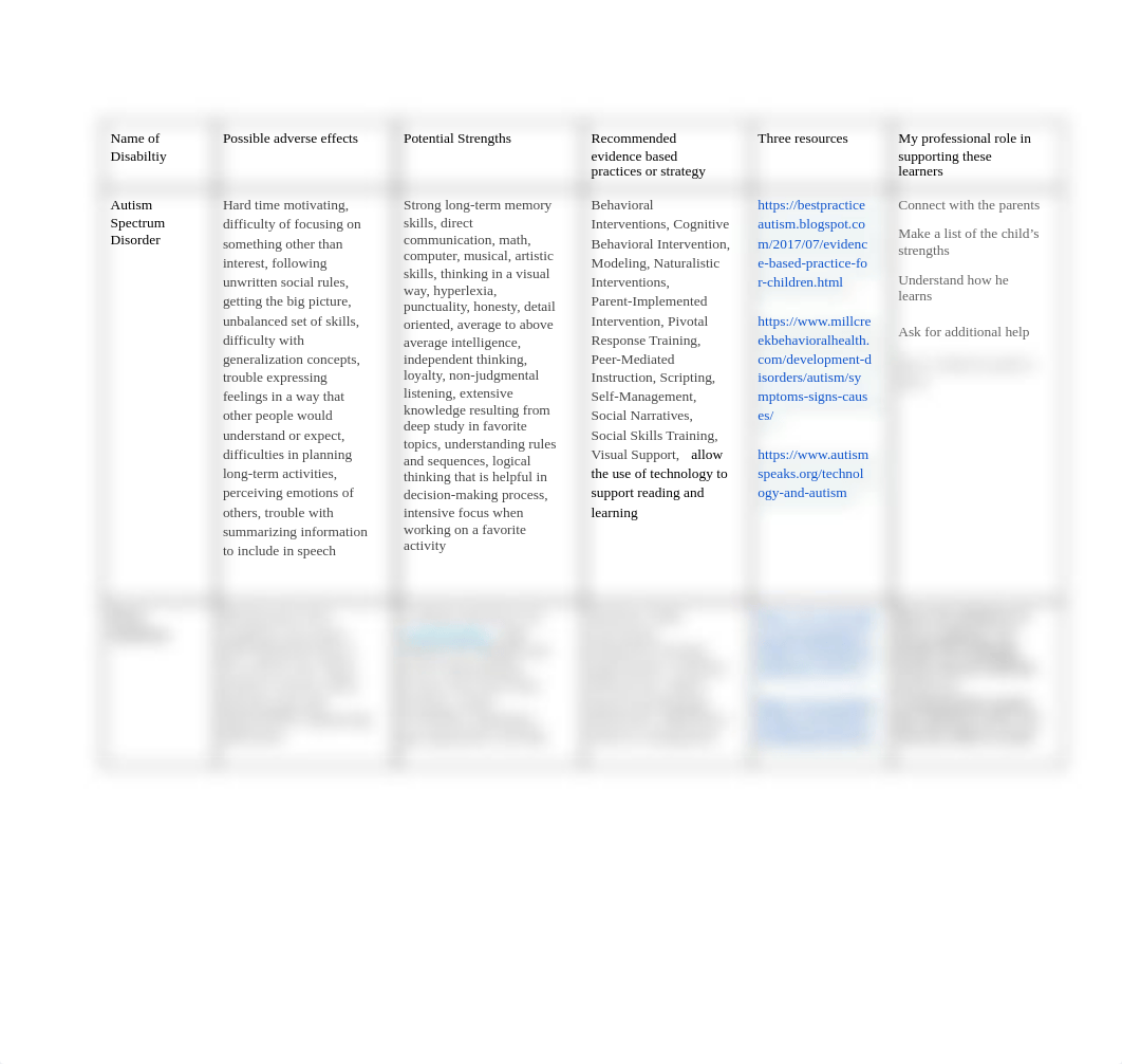 Disabilities, Resources, and Perceptions.pdf_dqk4to5hmqx_page1