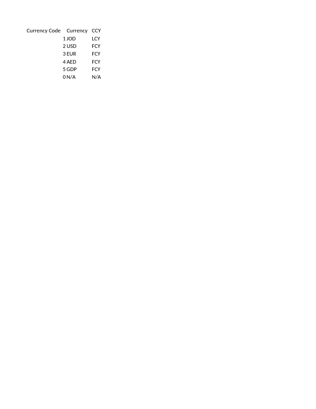 Invest Bank Data.xlsx_dqk710d5toc_page4