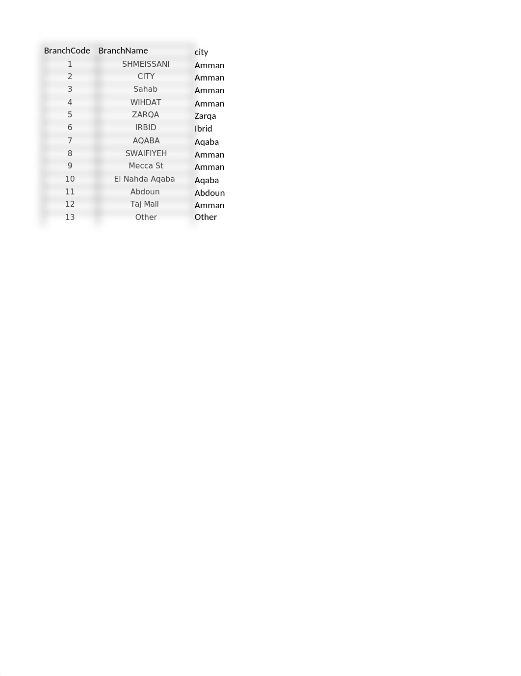 Invest Bank Data.xlsx_dqk710d5toc_page1