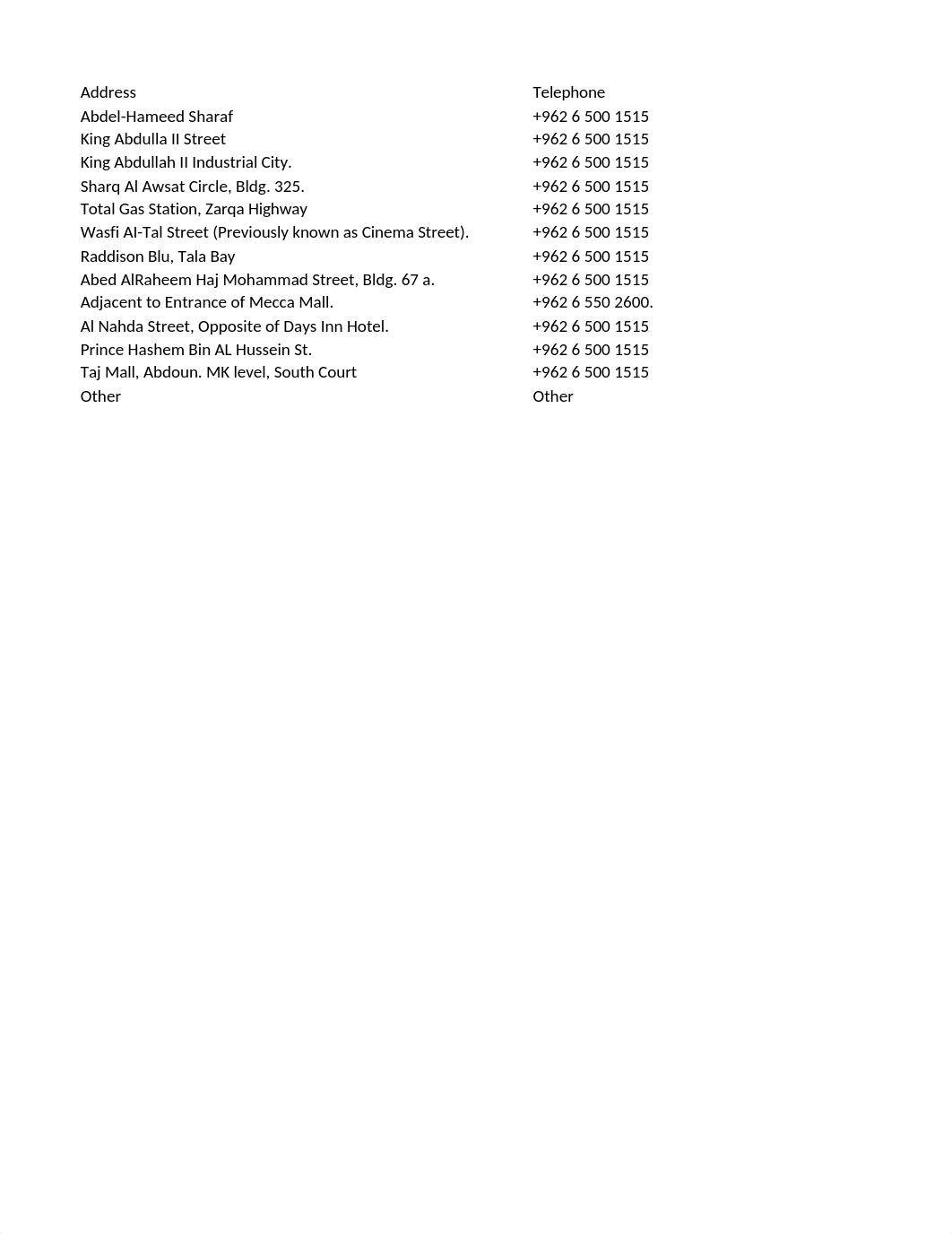 Invest Bank Data.xlsx_dqk710d5toc_page2