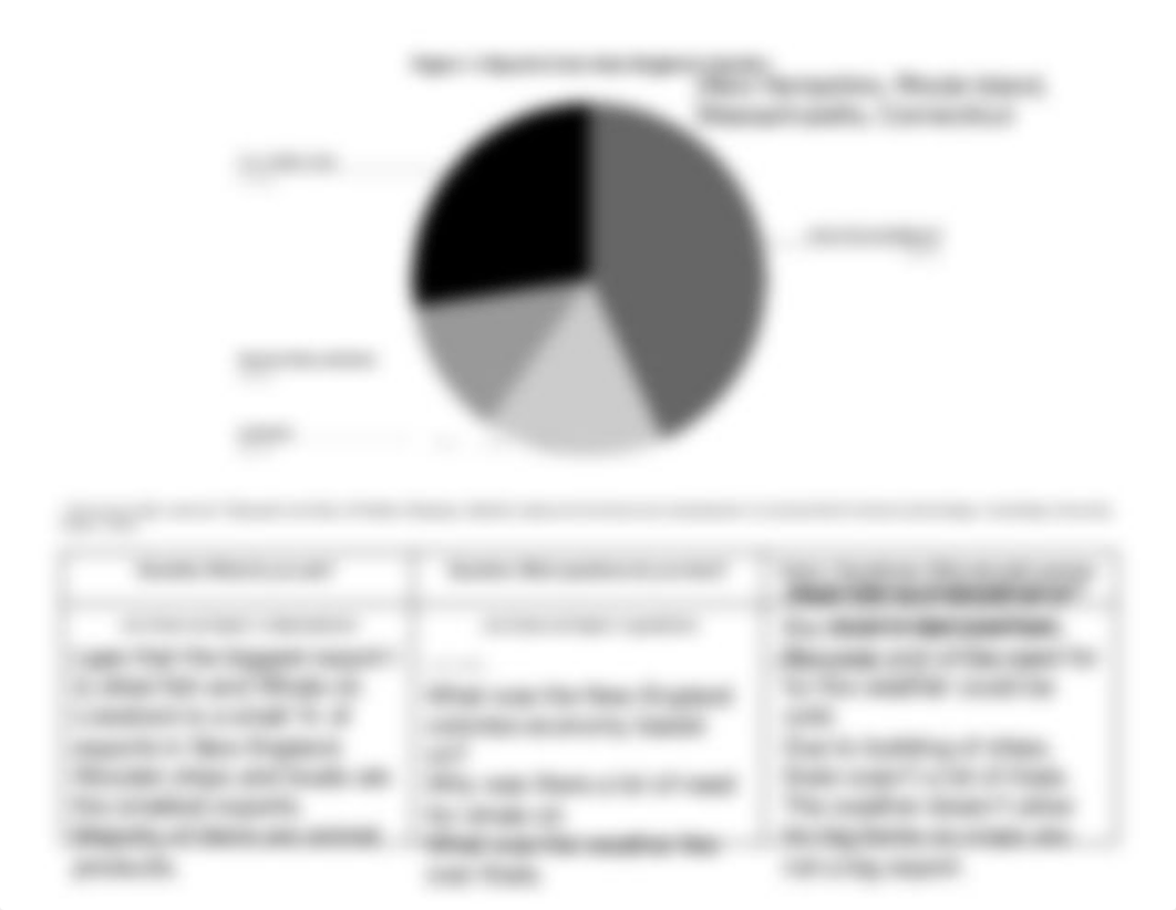 1.1 Lesson C  Economies of Colonial America _Comparison Charts.pdf_dqk98xtoxft_page3