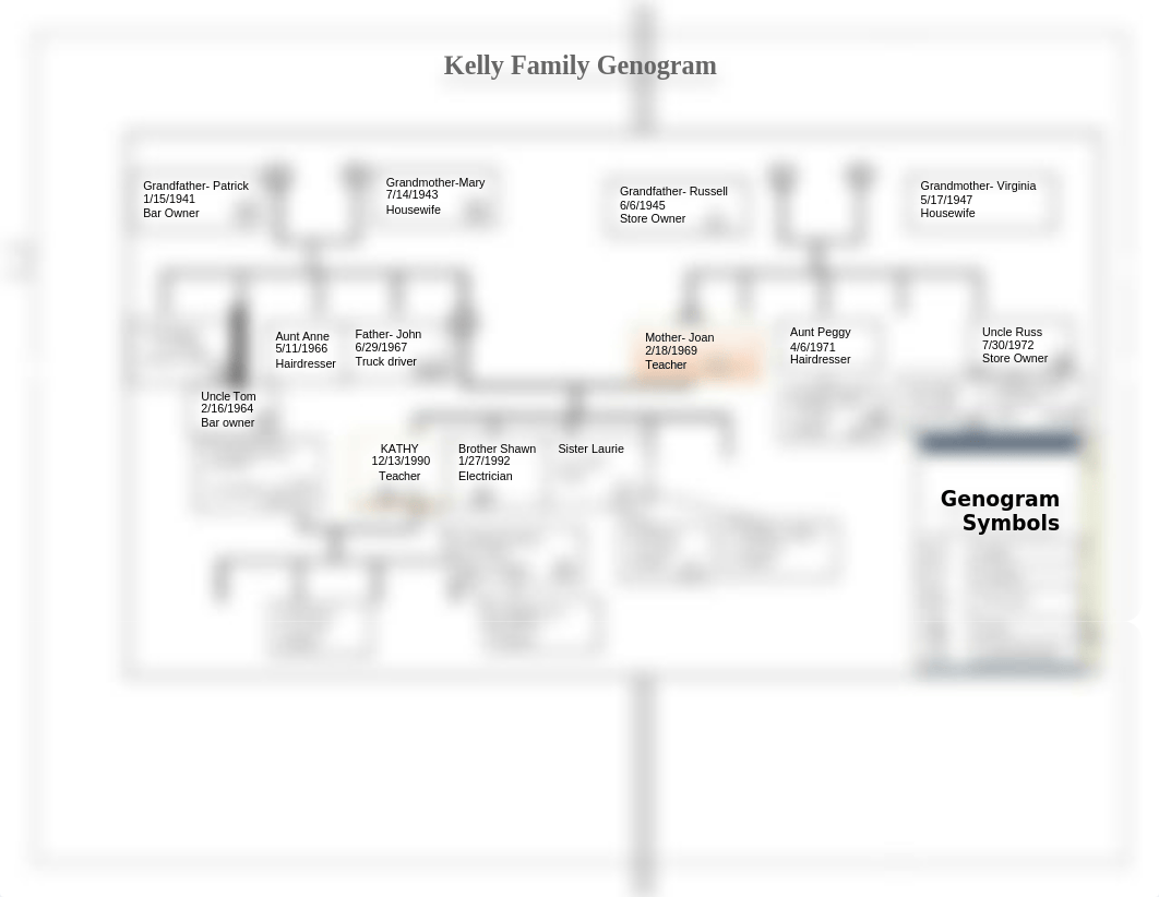 T3 Genogram.doc_dqkf0lj5o9p_page1