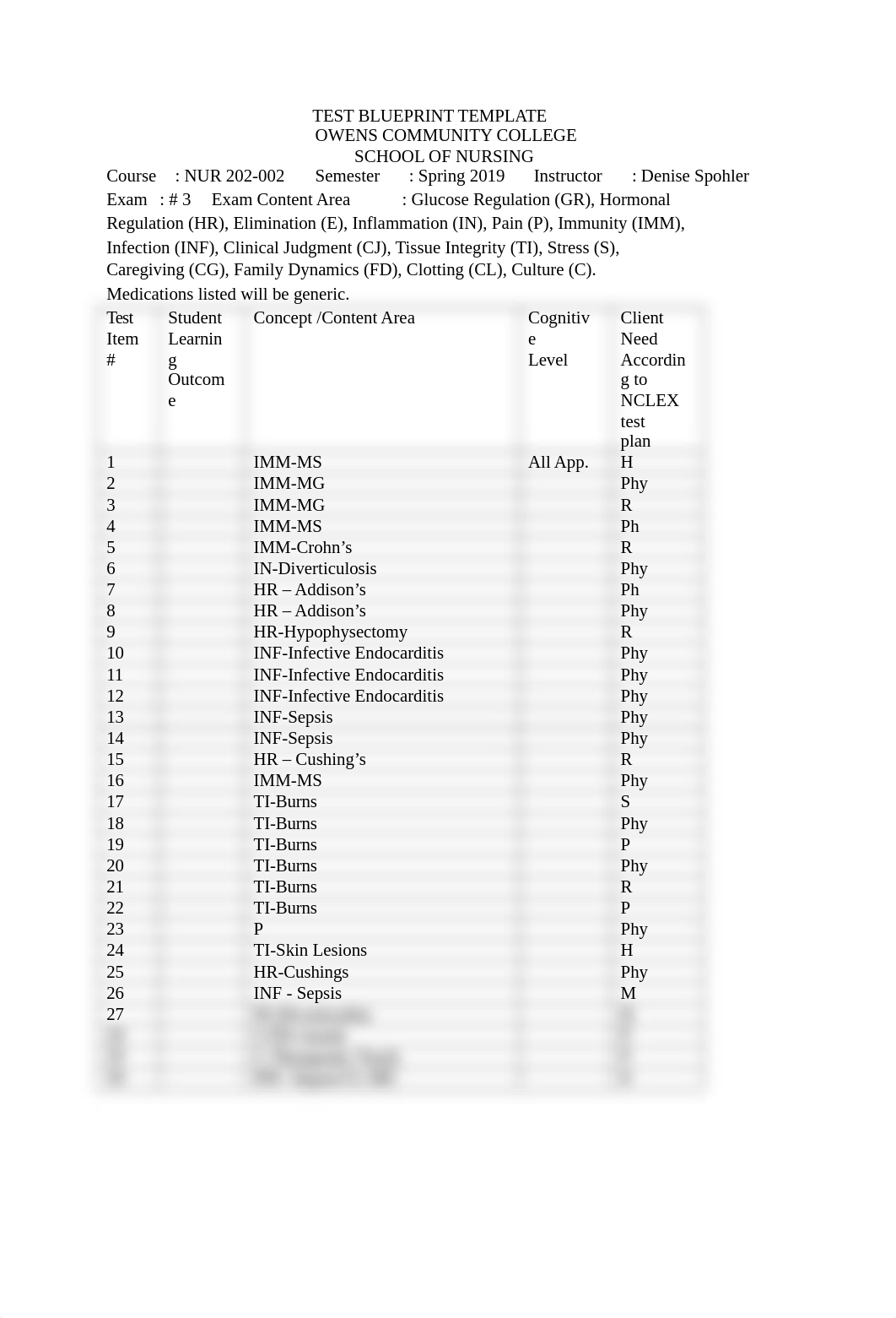 Test Blueprint Exam 3 Spring 2019 (1).docx_dqkfdgrrqqj_page1