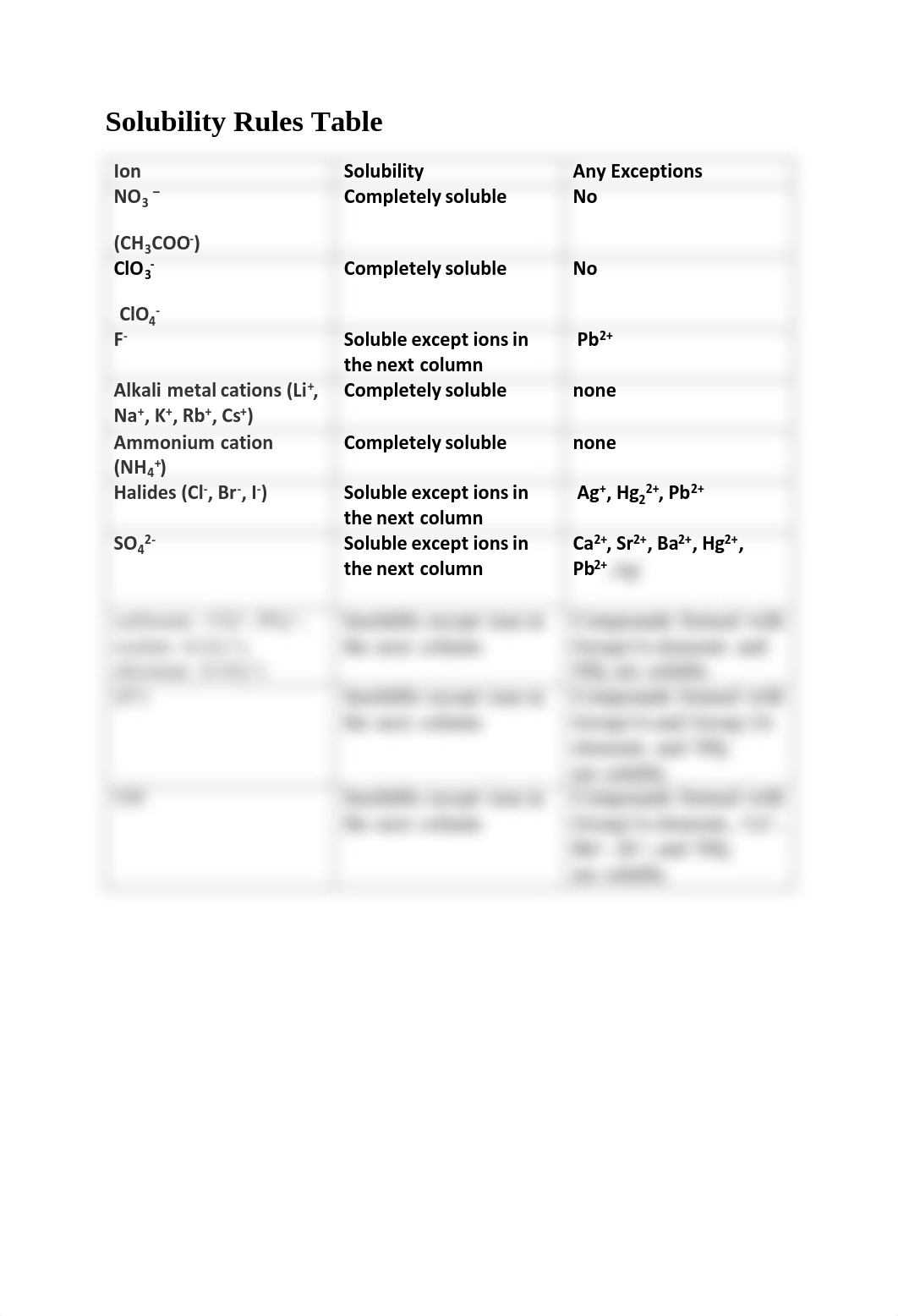 Identification of Ions Lab Sheet.pdf_dqkhkc7qbpg_page2