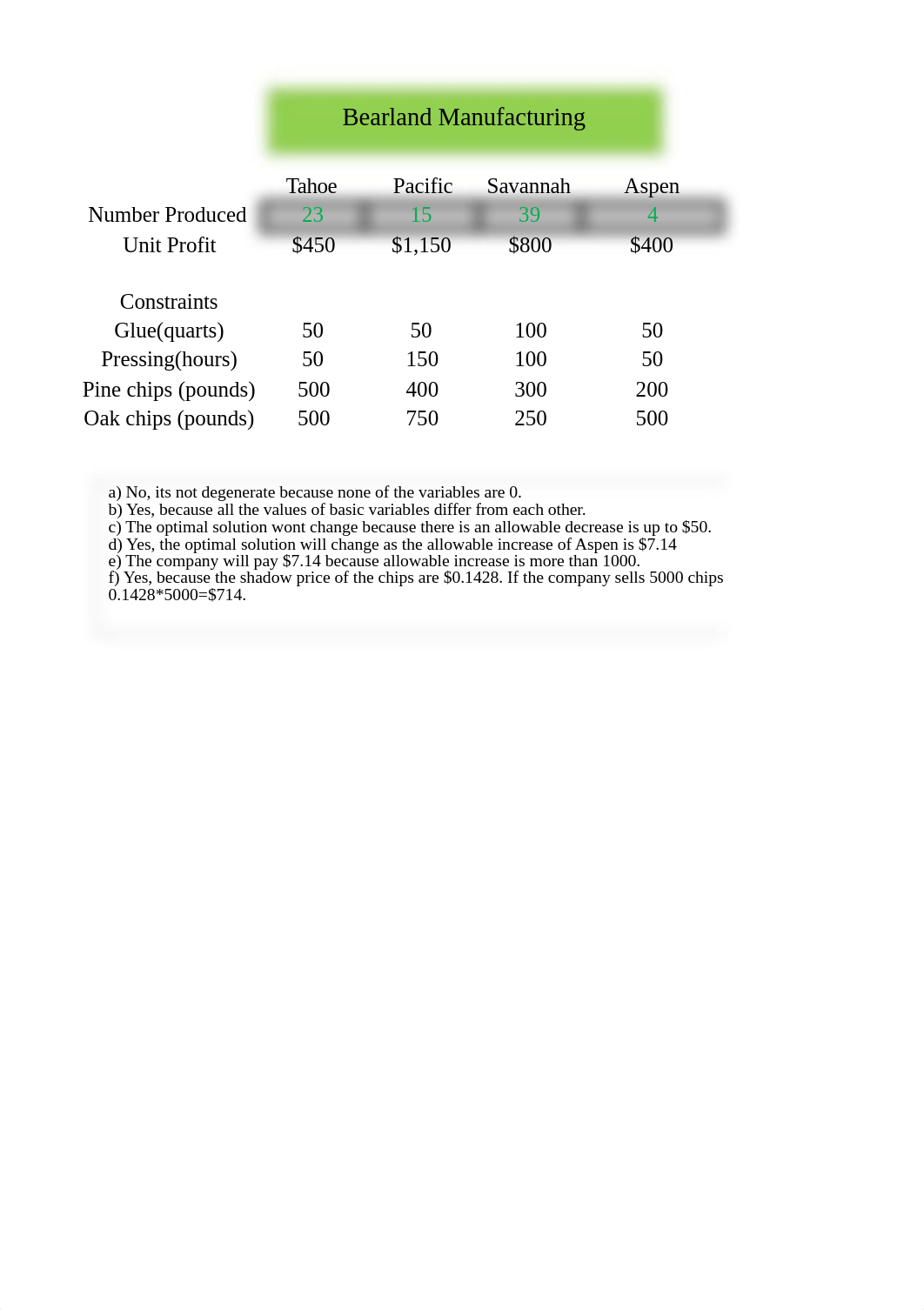 Chapter 4 HW.xlsx_dqkjxualnga_page1