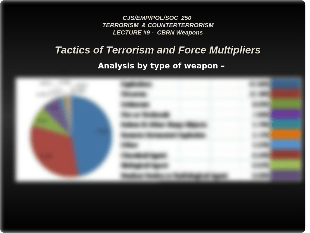 CJS 250 - LECTURE #9 - TACTICS, WEAPONS, & FORCE MULTIPLIERS -- CBRN WEAPONS(1).ppt_dqkko4uj8rx_page2